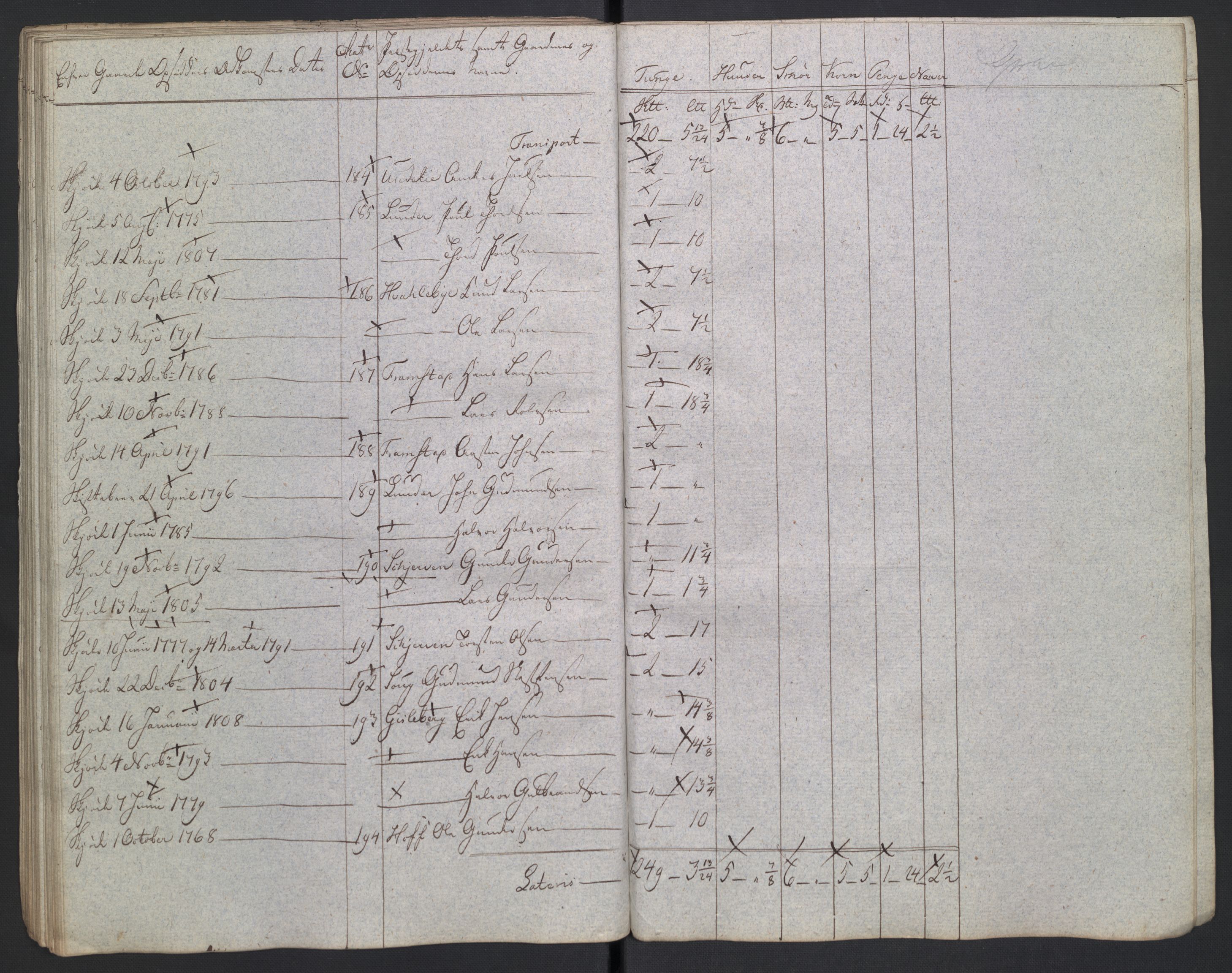 Rentekammeret inntil 1814, Reviderte regnskaper, Fogderegnskap, AV/RA-EA-4092/R19/L1396: Fogderegnskap Toten, Hadeland og Vardal, 1808, s. 408