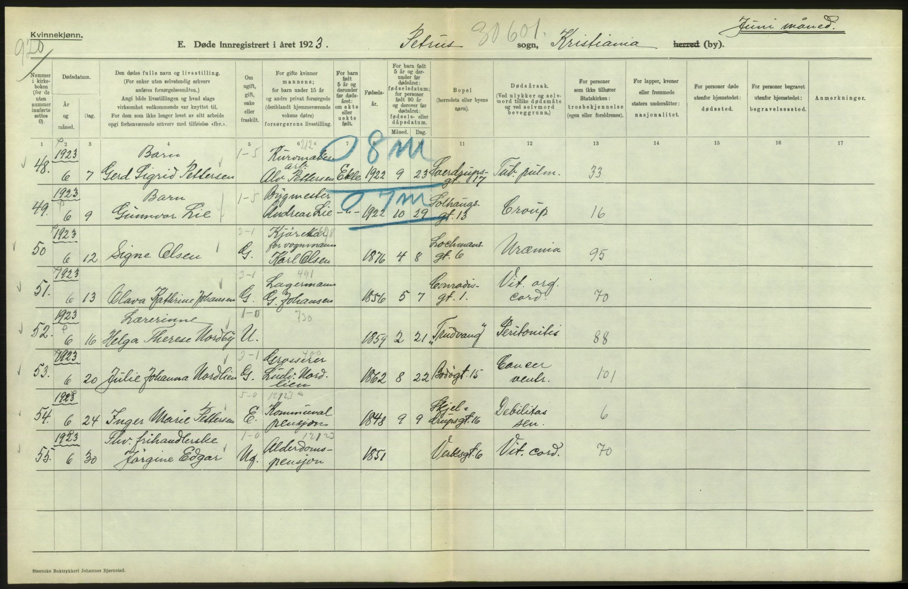 Statistisk sentralbyrå, Sosiodemografiske emner, Befolkning, AV/RA-S-2228/D/Df/Dfc/Dfcc/L0009: Kristiania: Døde, 1923, s. 220