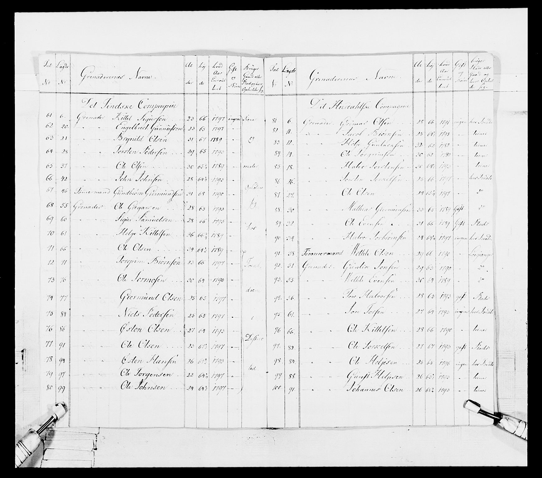 Generalitets- og kommissariatskollegiet, Det kongelige norske kommissariatskollegium, AV/RA-EA-5420/E/Eh/L0114: Telemarkske nasjonale infanteriregiment, 1789-1802, s. 141