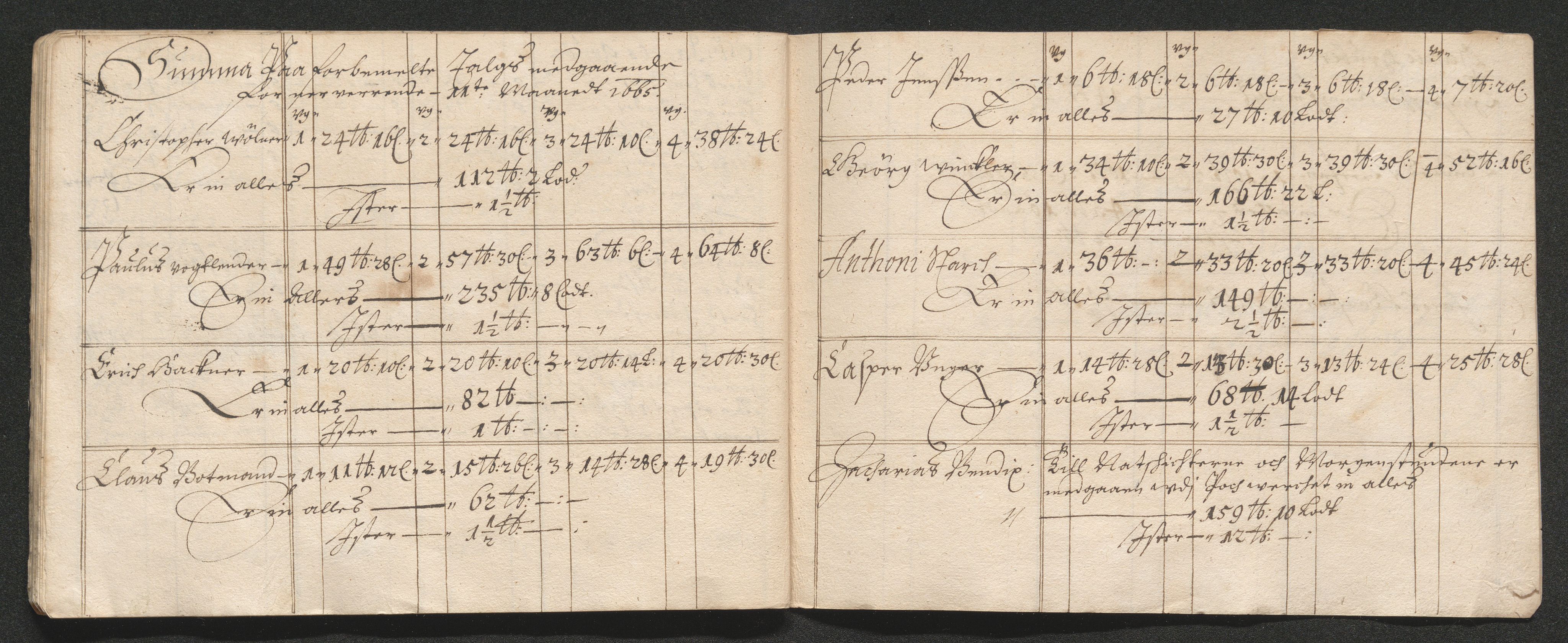 Kongsberg Sølvverk 1623-1816, SAKO/EA-3135/001/D/Dc/Dcd/L0037: Utgiftsregnskap for gruver m.m., 1664-1665, s. 954