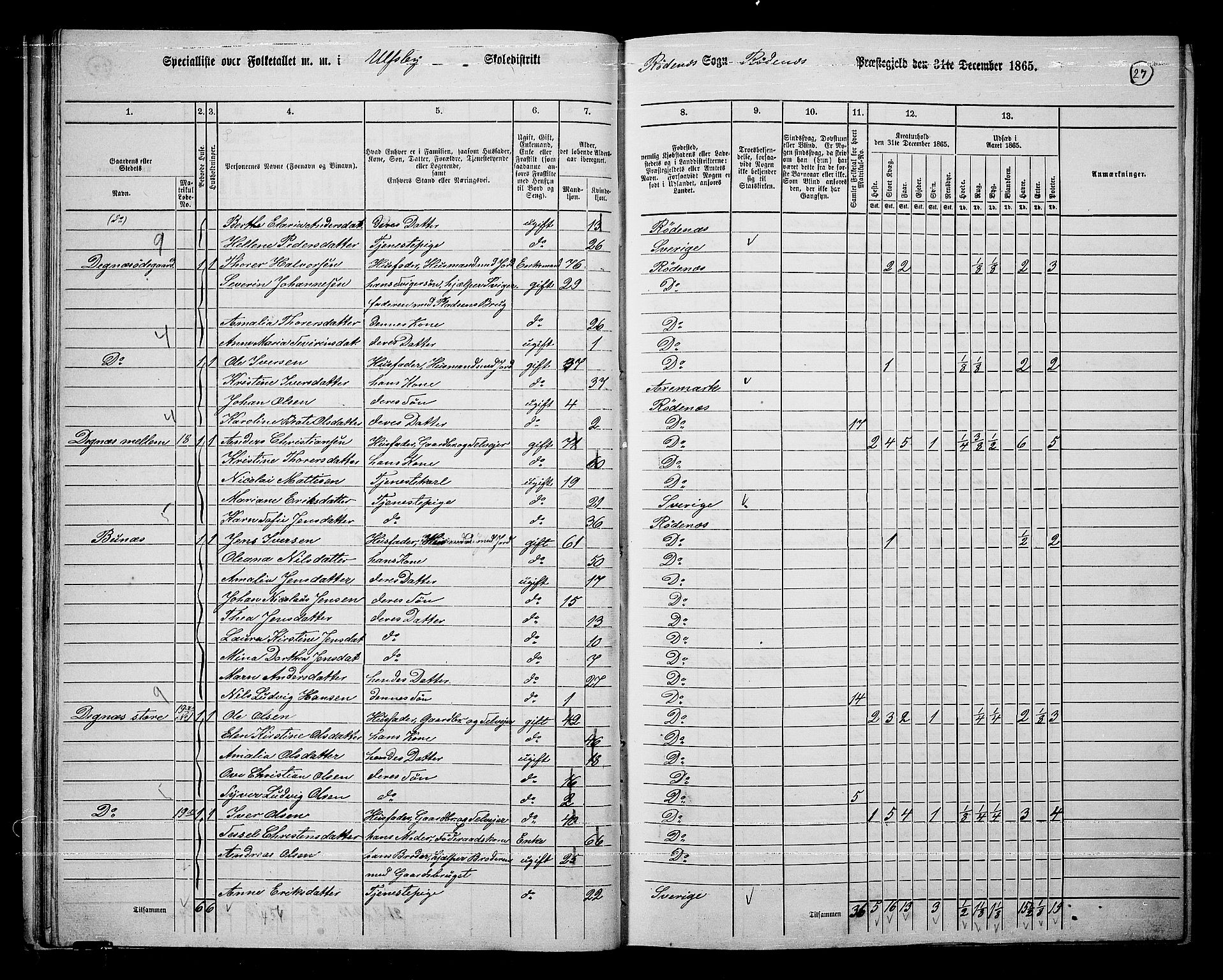 RA, Folketelling 1865 for 0120P Rødenes prestegjeld, 1865, s. 28