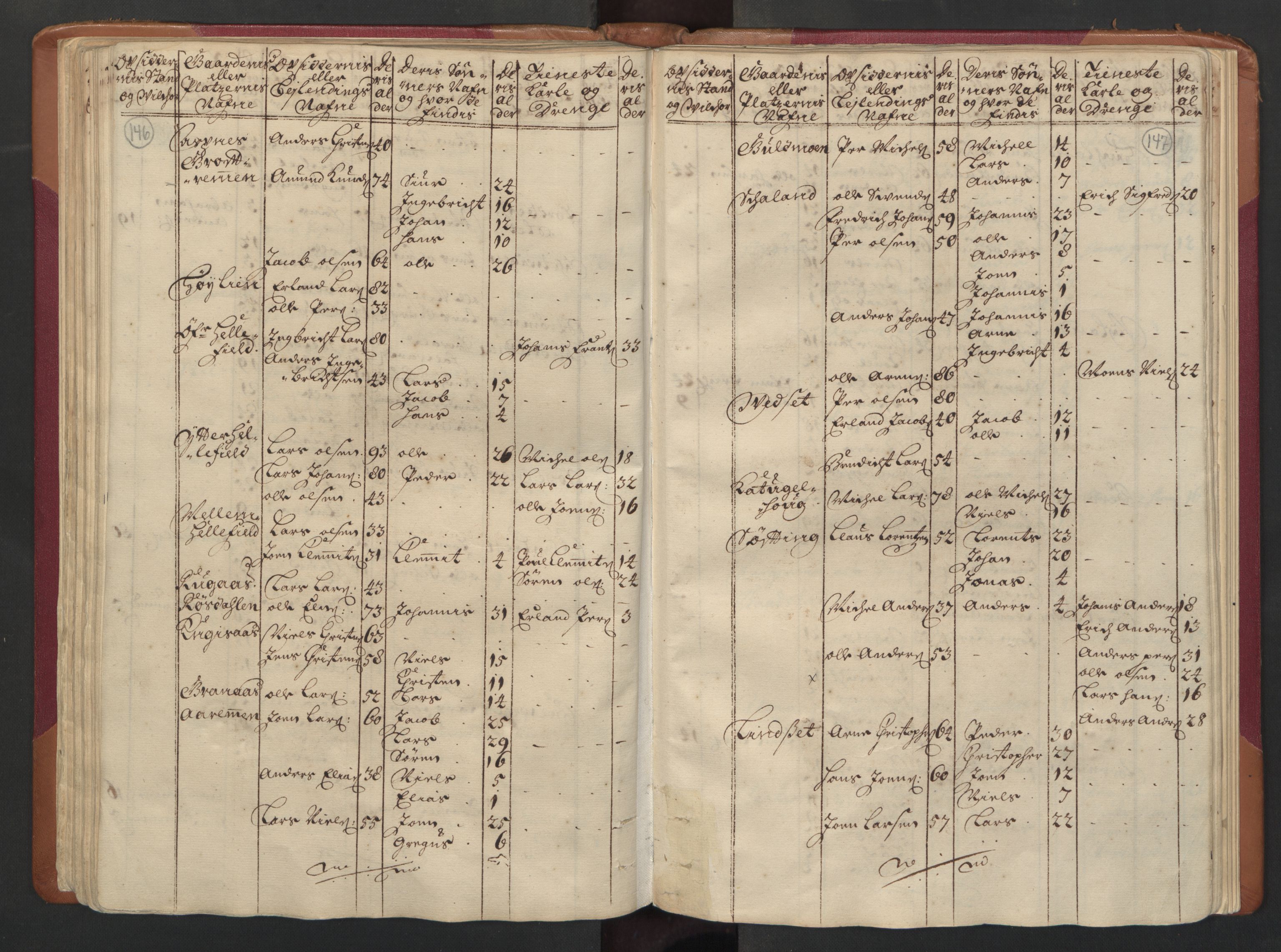 RA, Manntallet 1701, nr. 16: Helgeland fogderi, 1701, s. 146-147