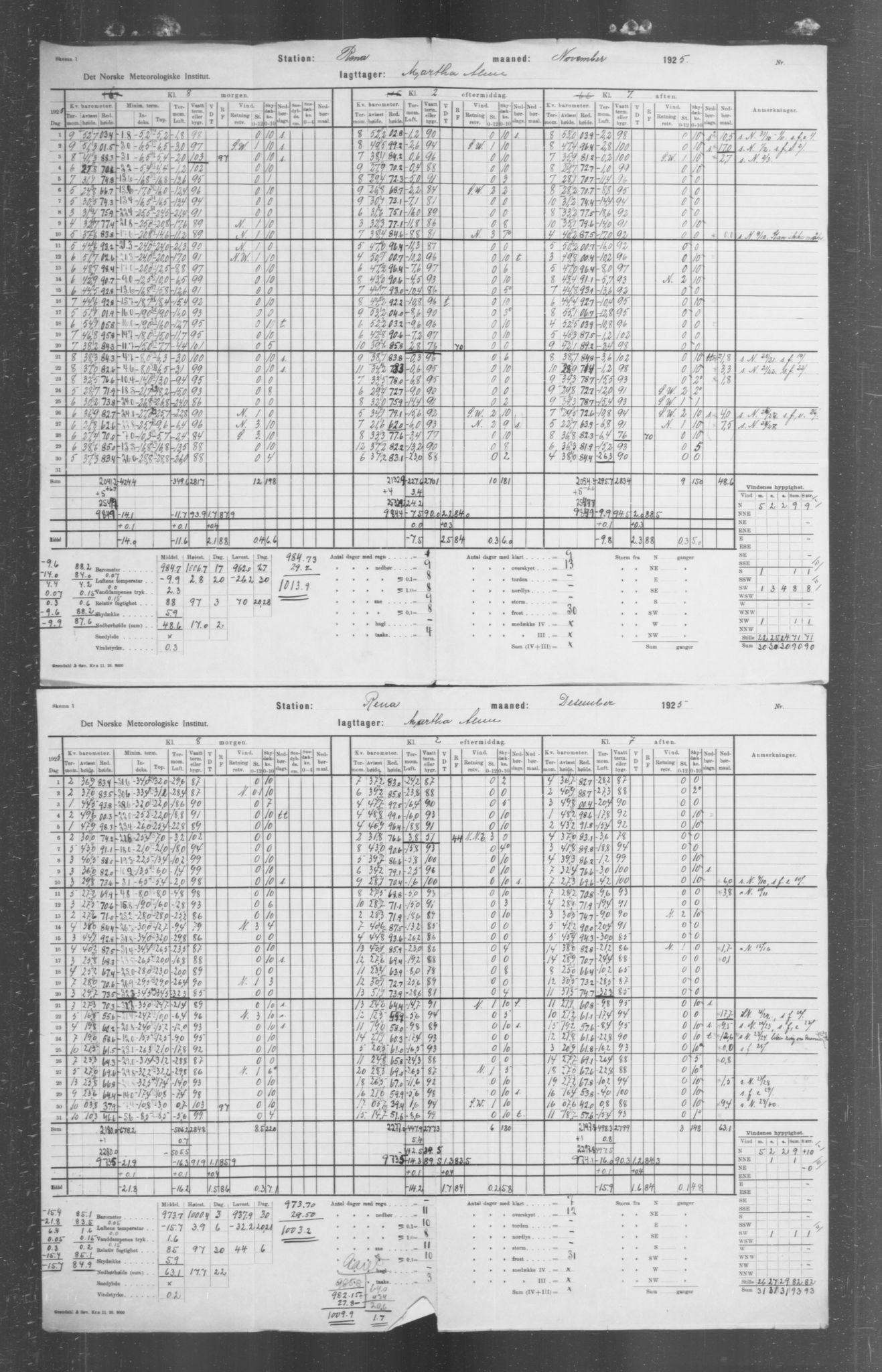 Det norske meteorologiske institutt, AV/RA-S-1570, 1869-1930, s. 322
