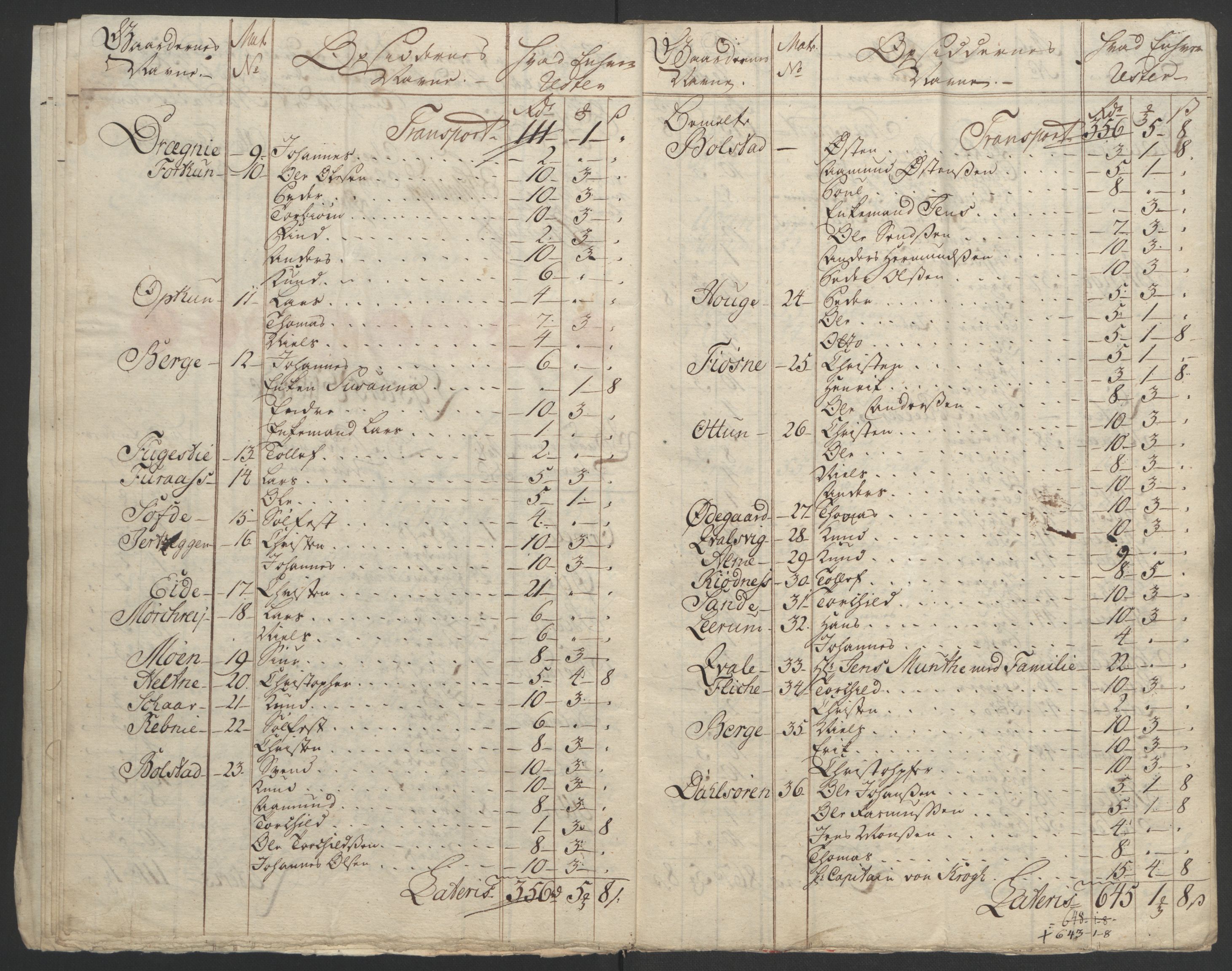 Rentekammeret inntil 1814, Realistisk ordnet avdeling, AV/RA-EA-4070/Ol/L0018: [Gg 10]: Ekstraskatten, 23.09.1762. Sogn, 1762-1772, s. 399