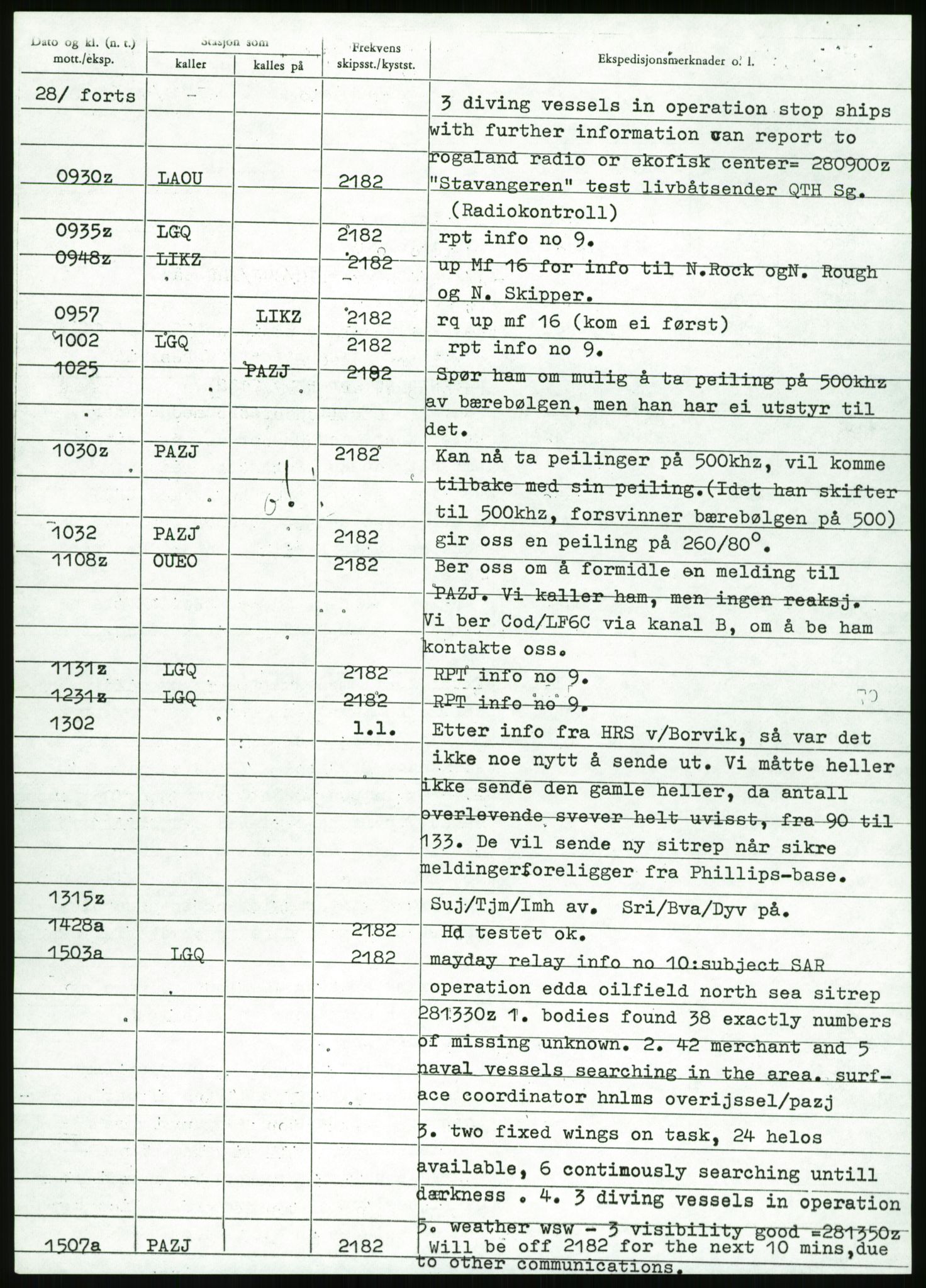 Justisdepartementet, Granskningskommisjonen ved Alexander Kielland-ulykken 27.3.1980, AV/RA-S-1165/D/L0017: P Hjelpefartøy (Doku.liste + P1-P6 av 6)/Q Hovedredningssentralen (Q0-Q27 av 27), 1980-1981, s. 261
