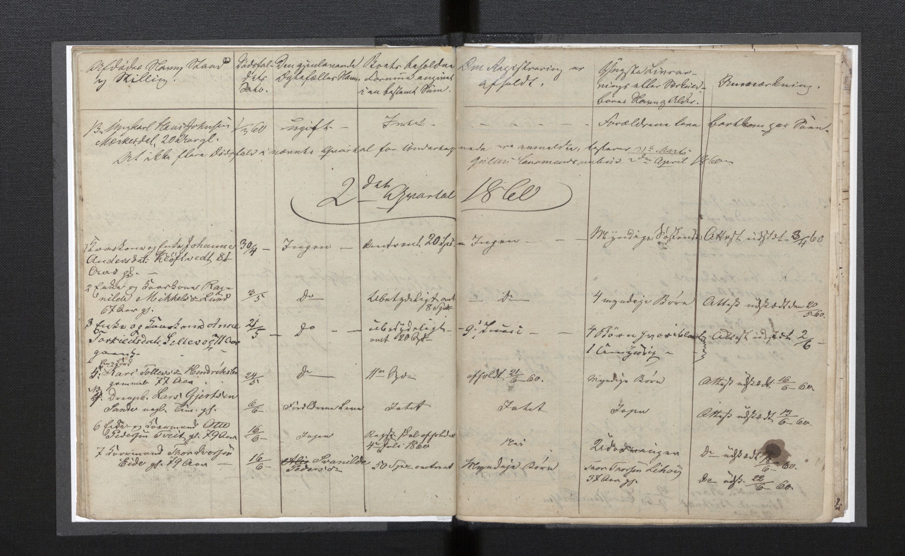 Lensmannen i Gulen, SAB/A-27901/0006/L0004: Dødsfallprotokoll, 1857-1863