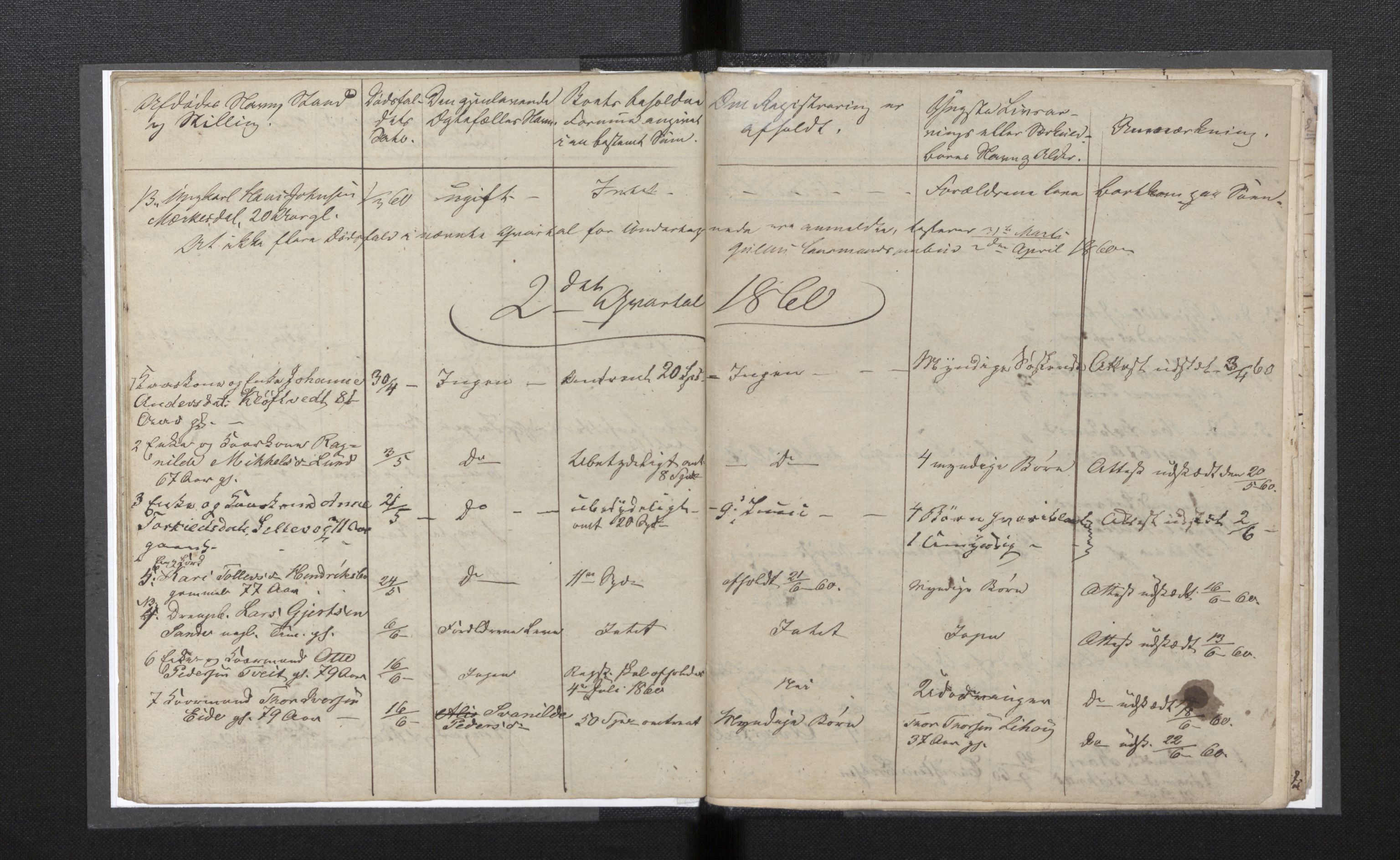 Lensmannen i Gulen, AV/SAB-A-27901/0006/L0004: Dødsfallprotokoll, 1857-1863