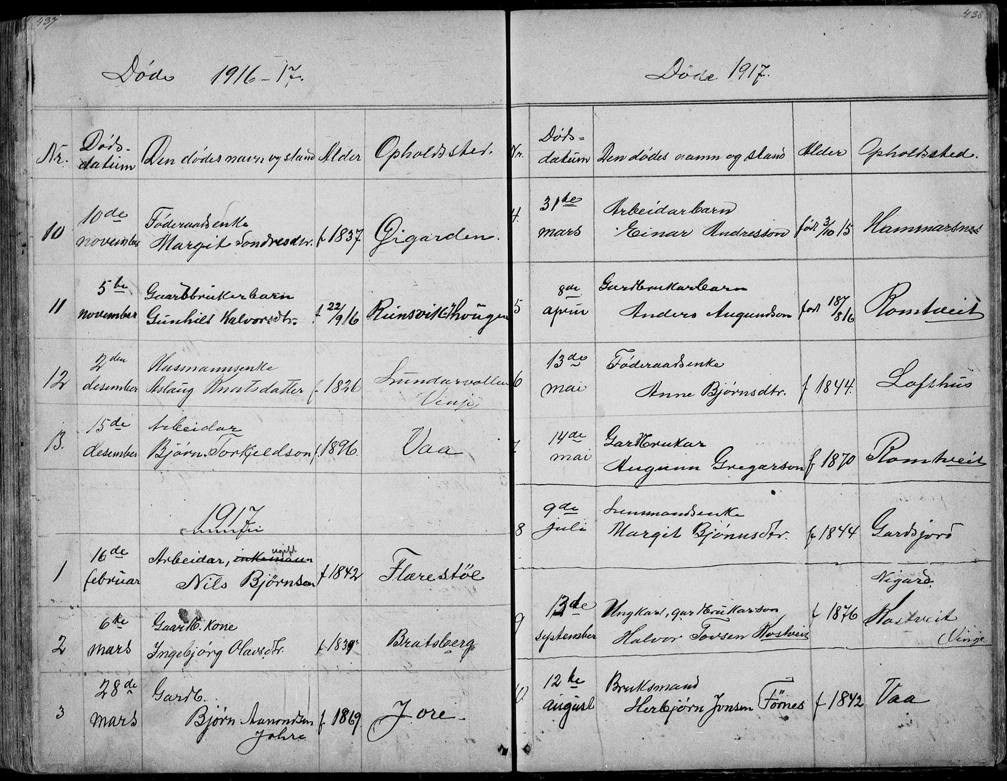 Rauland kirkebøker, AV/SAKO-A-292/G/Ga/L0002: Klokkerbok nr. I 2, 1849-1935, s. 437-438