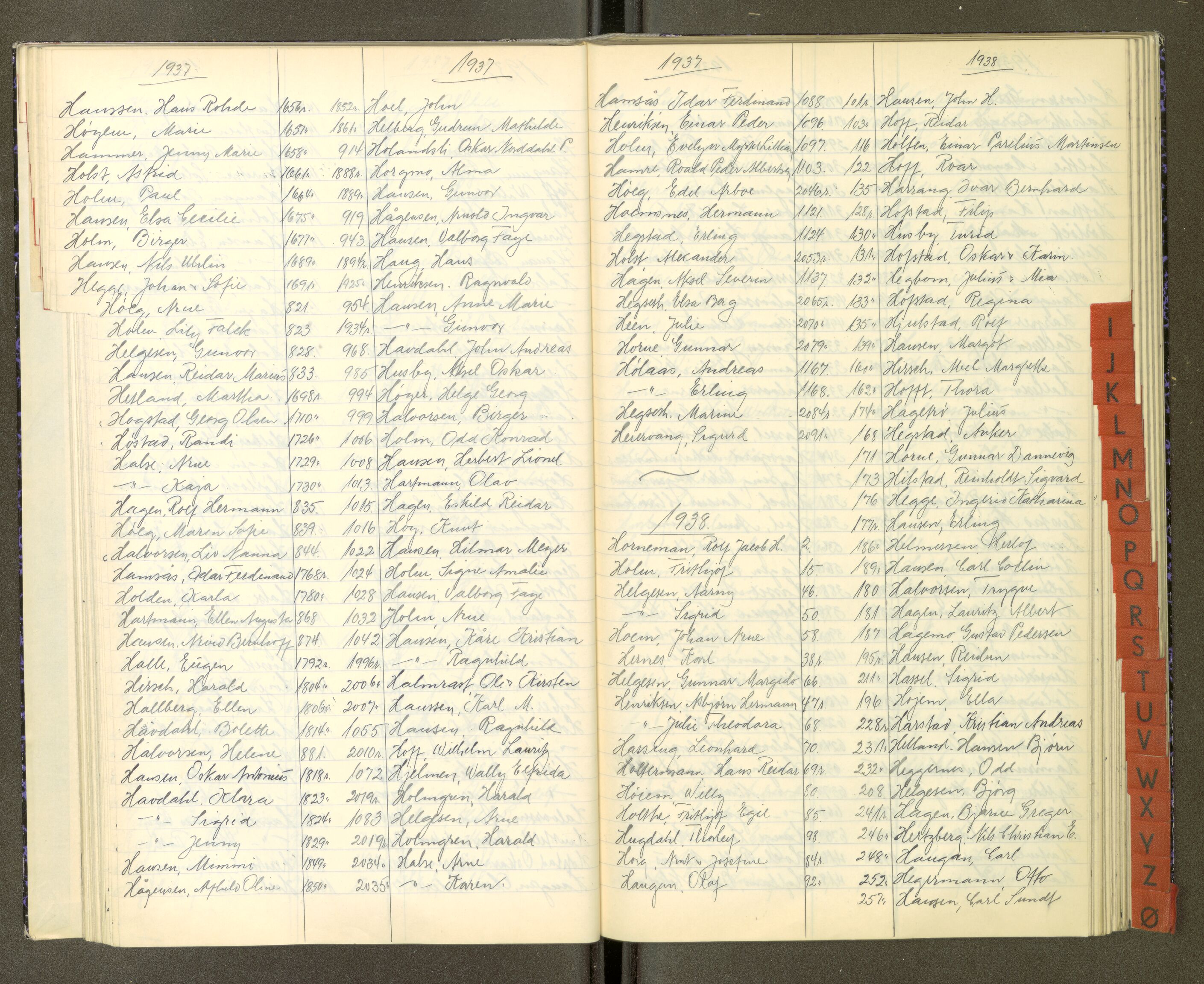 Trondheim politikammer, AV/SAT-A-1887/1/30/L0053: Register til passprotokoll 05.06-24.08, 1934-1938