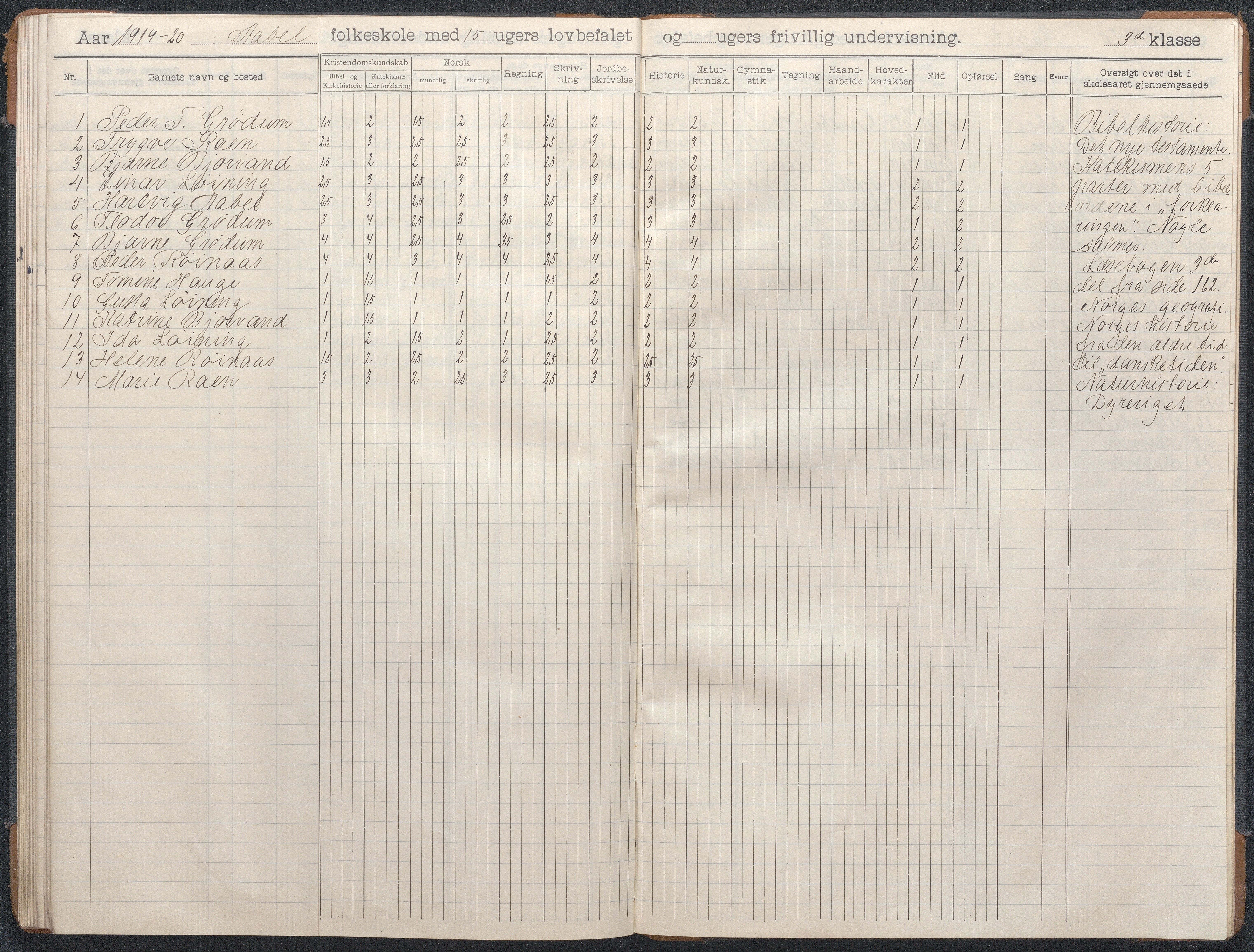 Birkenes kommune, Åbål, Svaland og Røynås skolekretser, AAKS/KA0928-550h_91/F02/L0003: Skoleprotokoll Åbål, 1907-1921