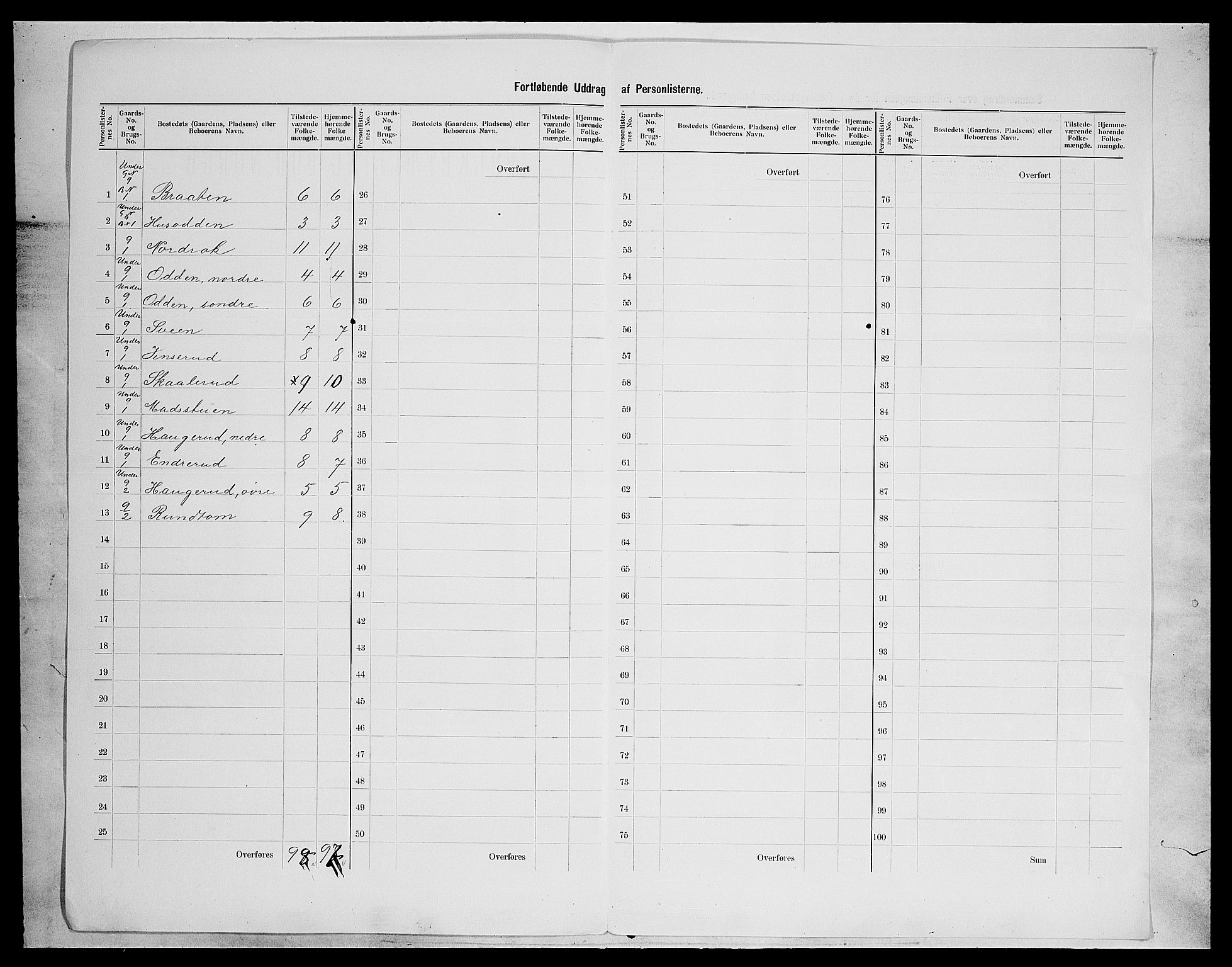 SAH, Folketelling 1900 for 0536 Søndre Land herred, 1900, s. 50