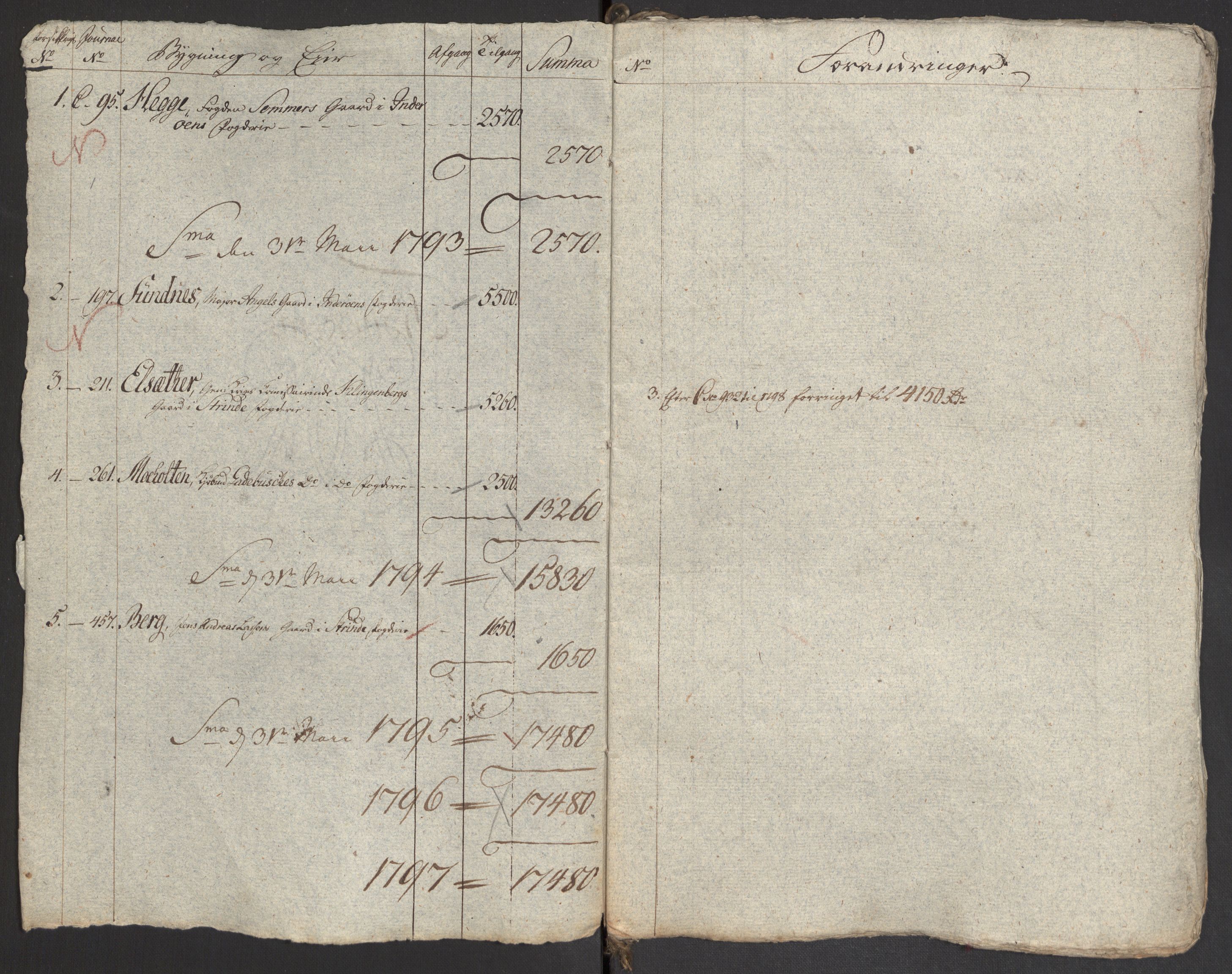 Kommersekollegiet, Brannforsikringskontoret 1767-1814, AV/RA-EA-5458/F/Fb/L0077/0002: Søndre Trondheims amt / Registre, Trondheim amt, 1793-1806