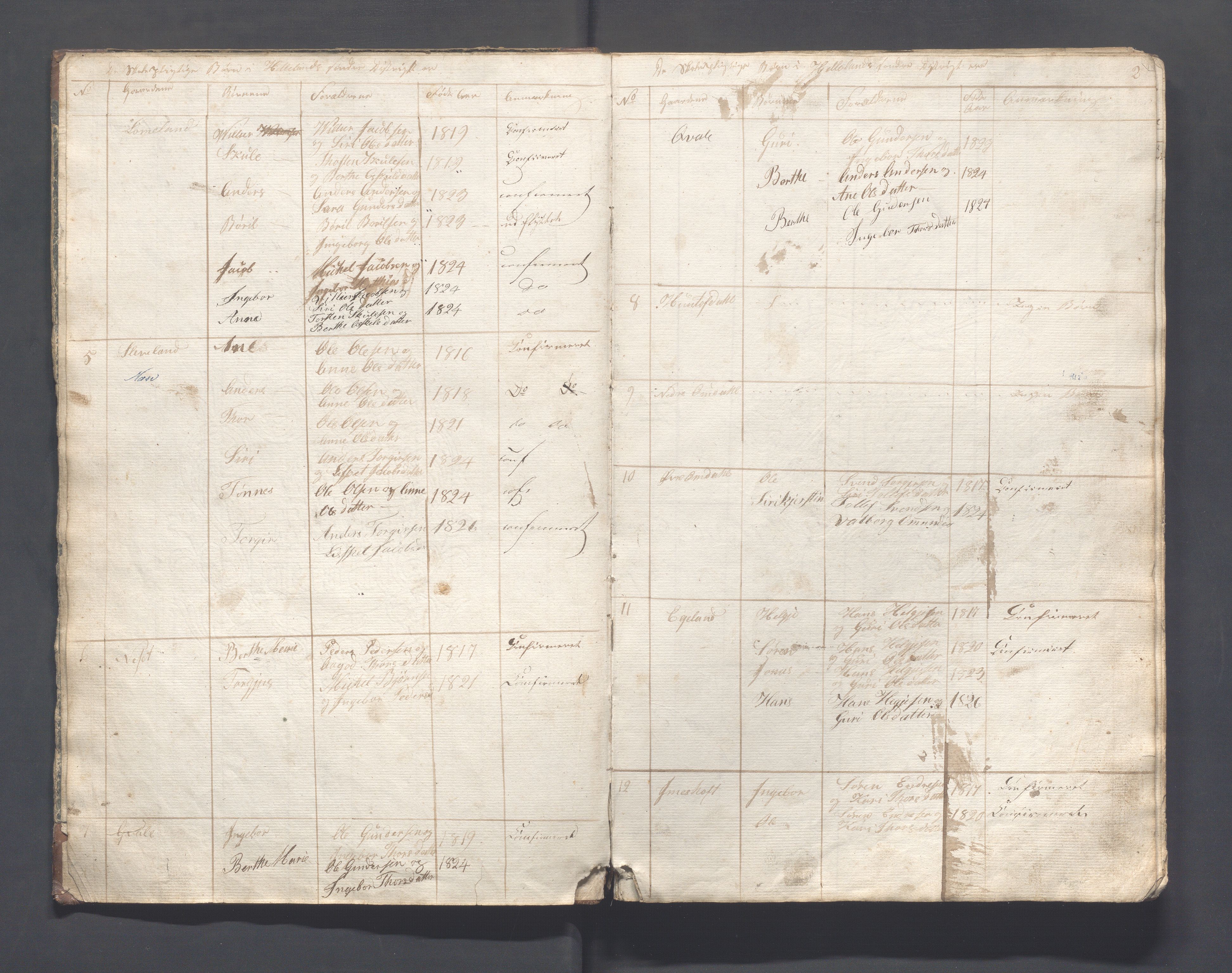 Helleland kommune - Skolekommisjonen/skolestyret, IKAR/K-100486/H/L0001: Skoleprotokoll - Søndre distrikt, 1830-1858, s. 2