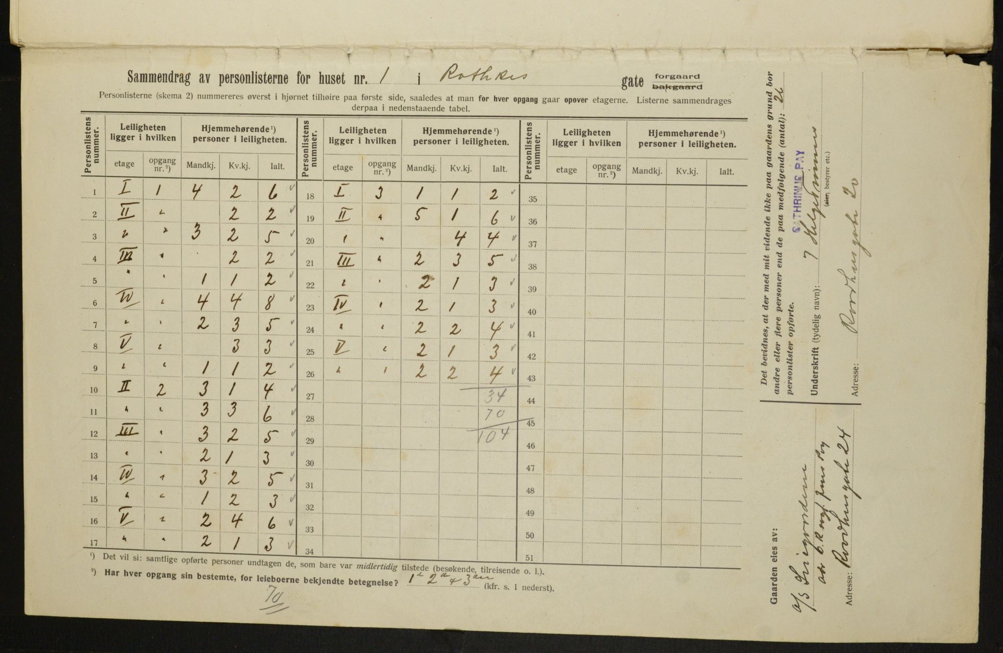 OBA, Kommunal folketelling 1.2.1913 for Kristiania, 1913, s. 81919