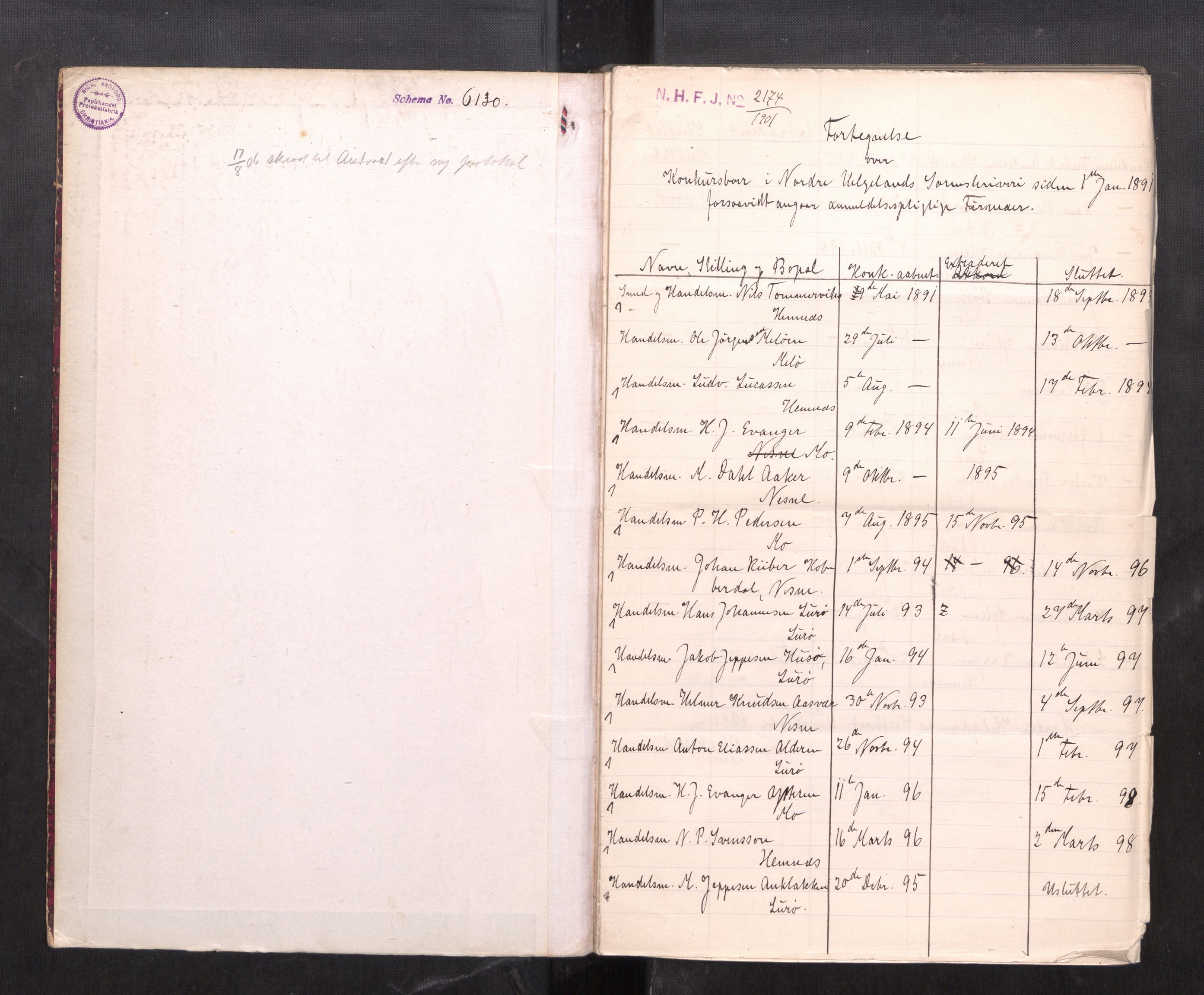 Rana sorenskriveri , AV/SAT-A-1108/2/J/Ja/Jaa/L0002: Firmaregister A, 1893-1907, s. 2