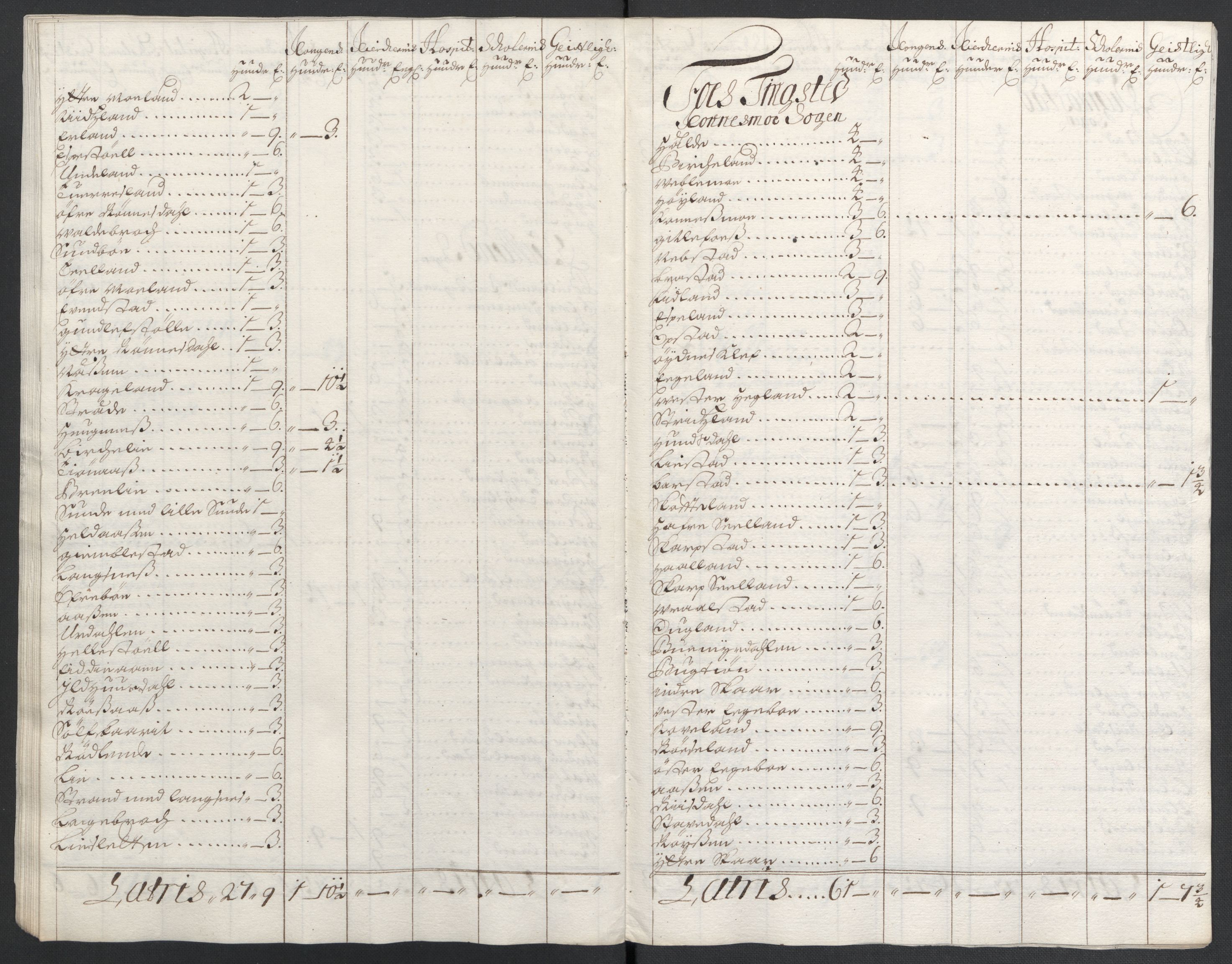 Rentekammeret inntil 1814, Reviderte regnskaper, Fogderegnskap, AV/RA-EA-4092/R43/L2549: Fogderegnskap Lista og Mandal, 1701-1702, s. 40