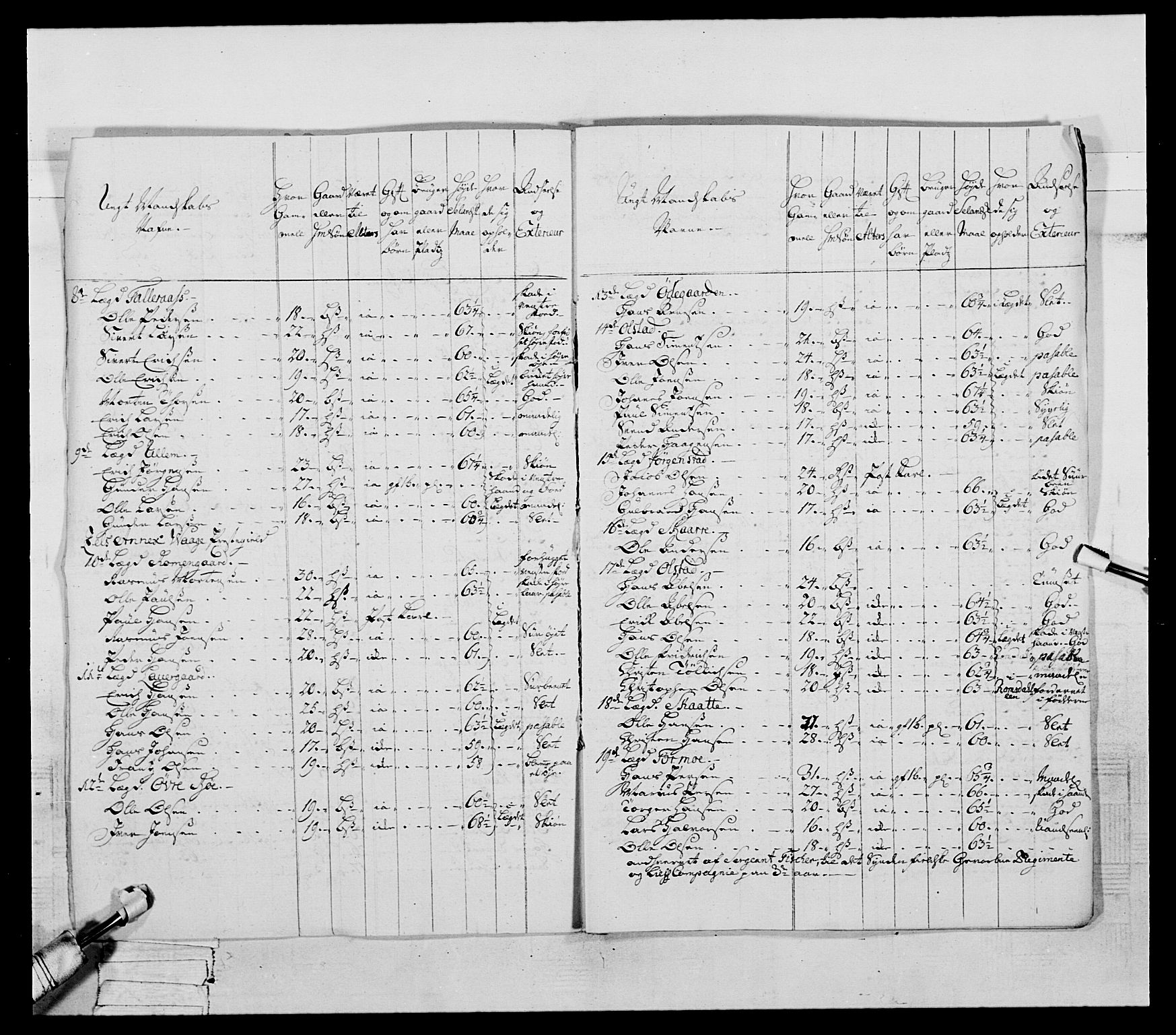 Generalitets- og kommissariatskollegiet, Det kongelige norske kommissariatskollegium, AV/RA-EA-5420/E/Eh/L0057: 1. Opplandske nasjonale infanteriregiment, 1769-1771, s. 657