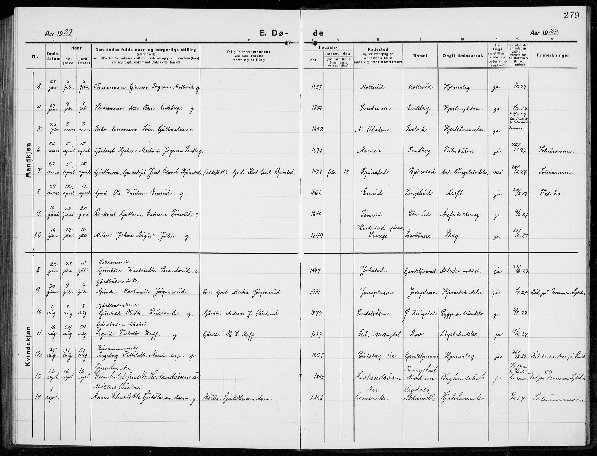 Sigdal kirkebøker, AV/SAKO-A-245/G/Ga/L0007: Klokkerbok nr. I 7, 1917-1935, s. 279