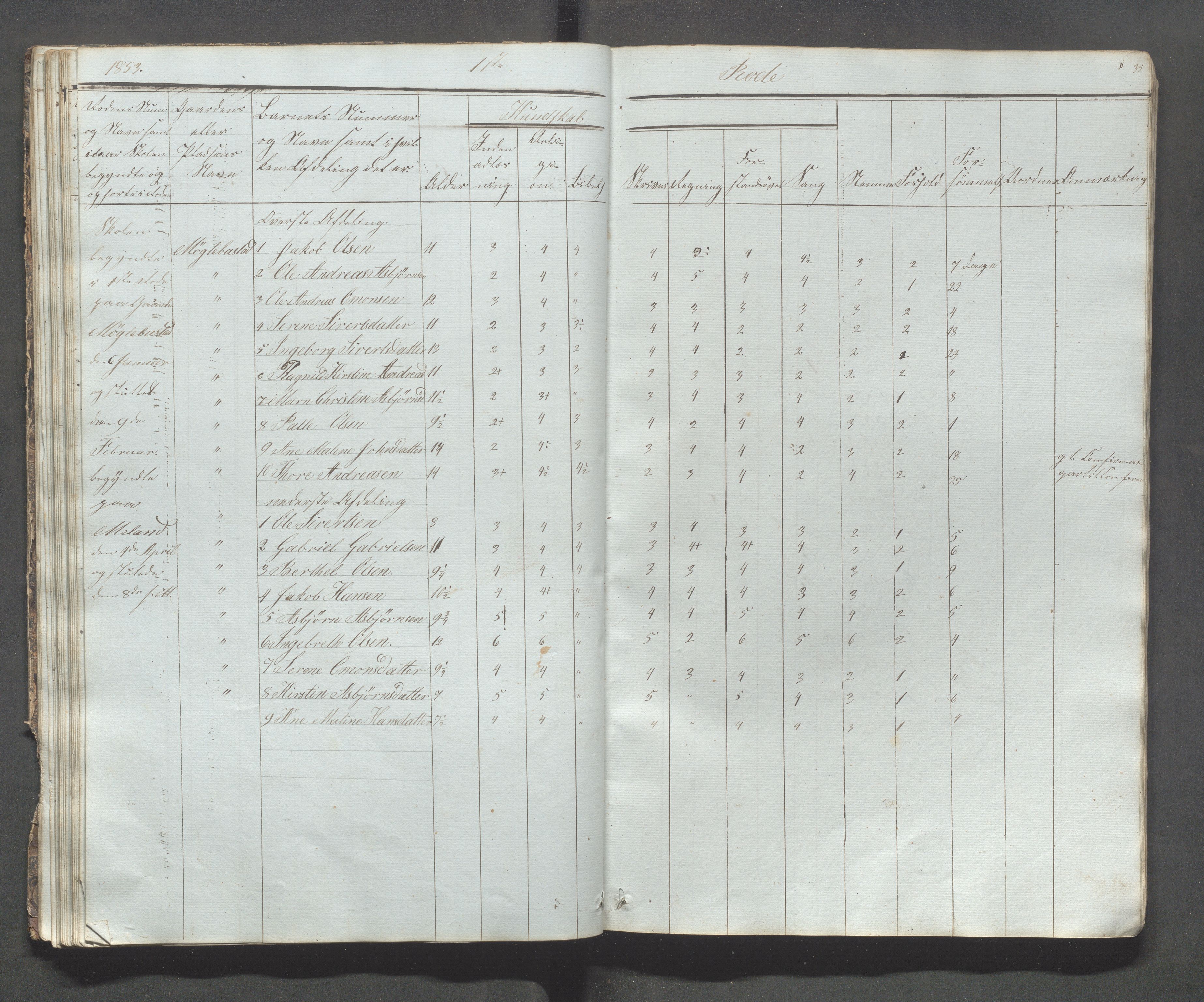 Håland kommune - Tananger skole, IKAR/K-102443/F/L0001: Skoleprotokoll - Tananger, Rott, 1849-1859, s. 34b-35a