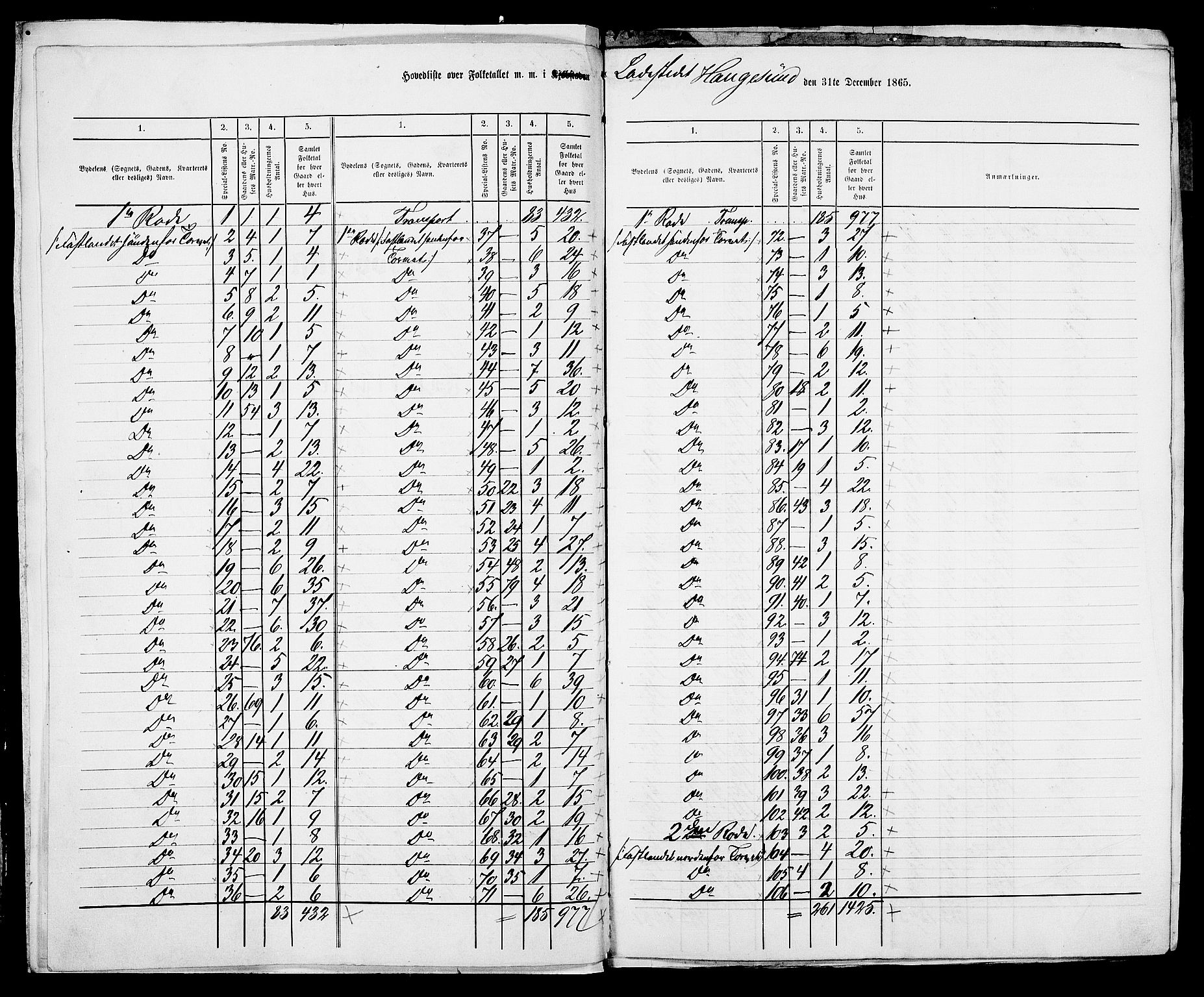 RA, Folketelling 1865 for 1106B Torvastad prestegjeld, Haugesund ladested, 1865, s. 4