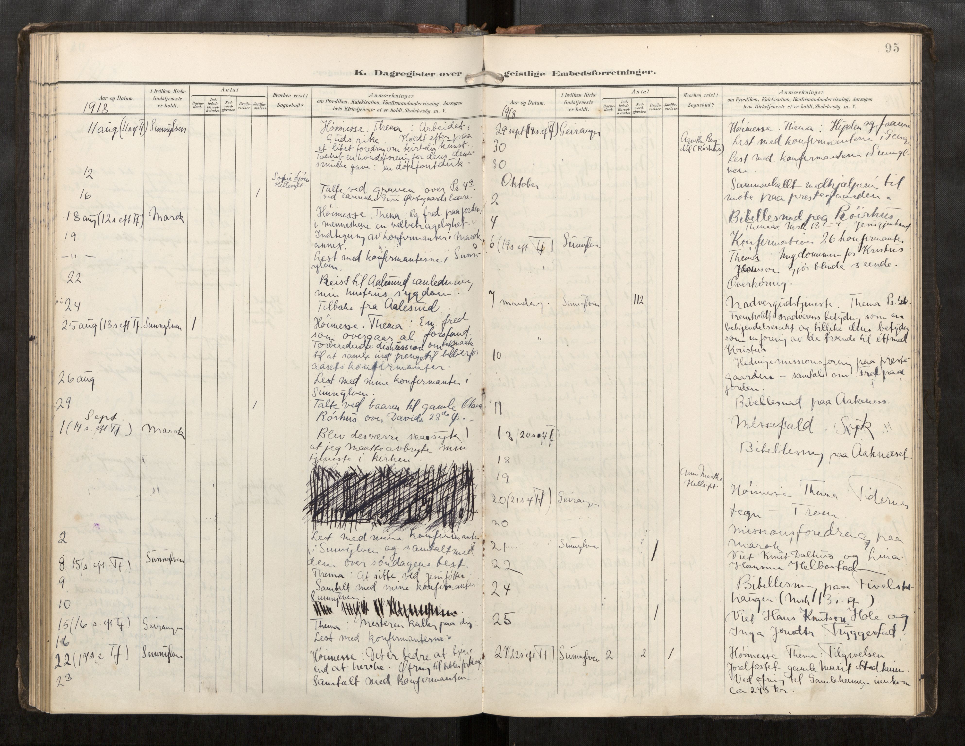 Sunnylven sokneprestkontor, AV/SAT-A-1007/H/Hd/L0001: Dagsregister nr. 517D01, 1899-1925, s. 95