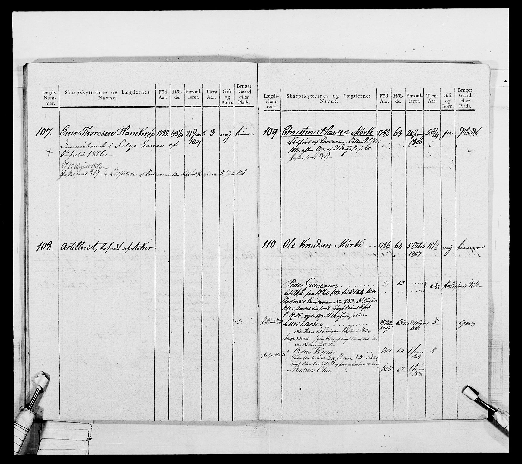 Generalitets- og kommissariatskollegiet, Det kongelige norske kommissariatskollegium, AV/RA-EA-5420/E/Eh/L0050: Akershusiske skarpskytterregiment, 1812, s. 360