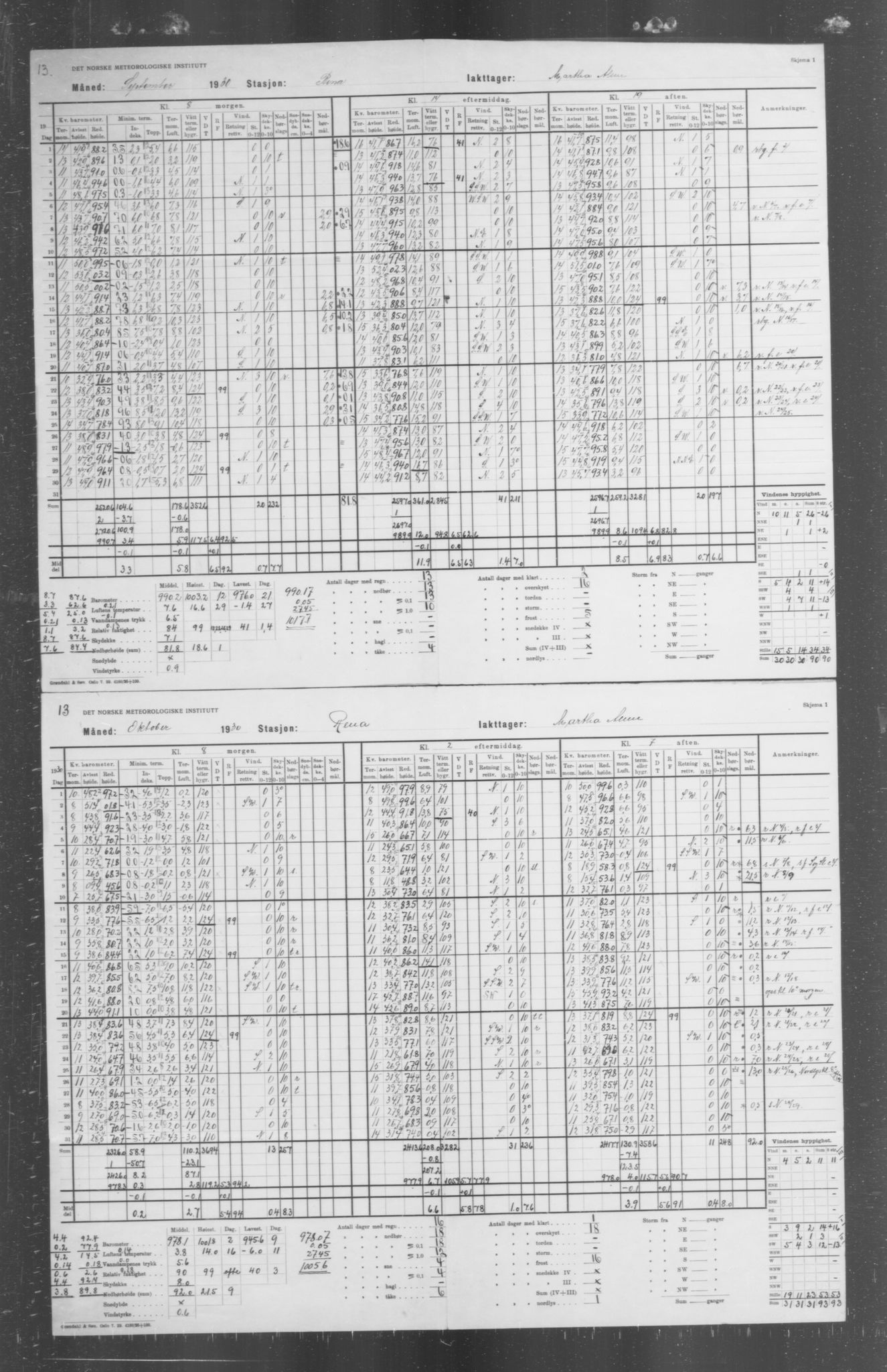 Det norske meteorologiske institutt, AV/RA-S-1570, 1869-1930, s. 356