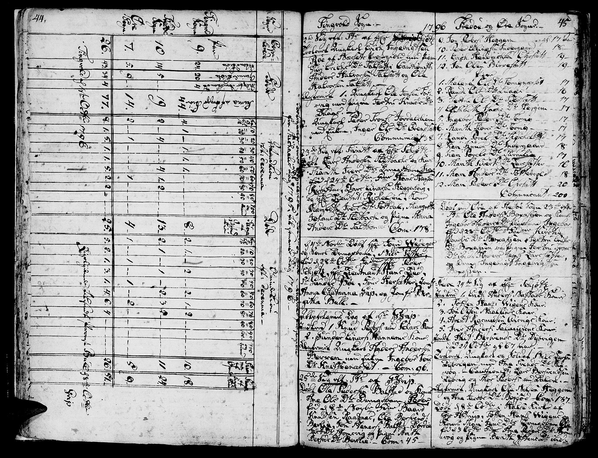 Ministerialprotokoller, klokkerbøker og fødselsregistre - Møre og Romsdal, AV/SAT-A-1454/586/L0981: Ministerialbok nr. 586A07, 1794-1819, s. 44-45