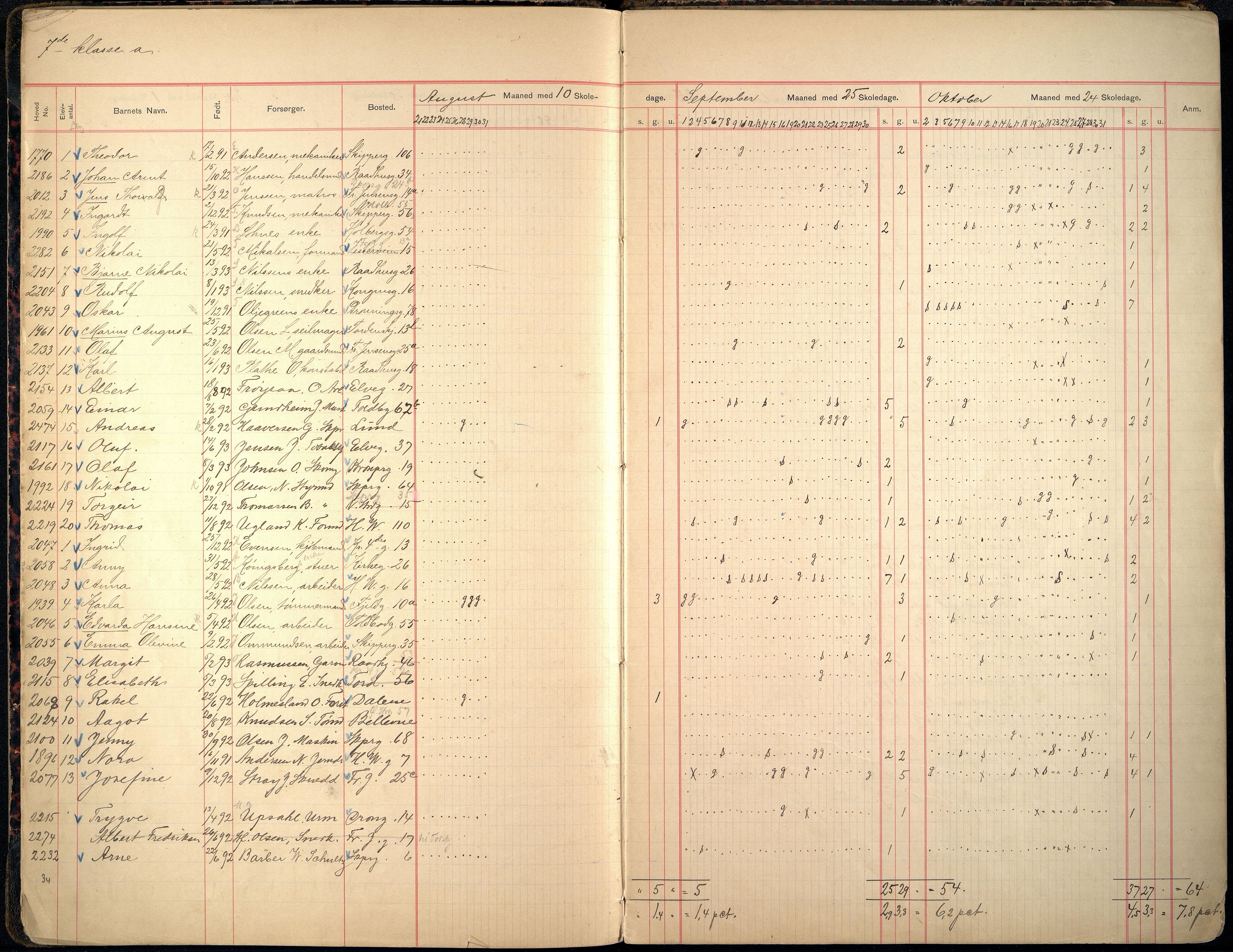 Kristiansand By - Tordenskjolds Gate Skole, ARKSOR/1001KG558/I/Ia/L0003: Fraværsdagbok, 1903-1917