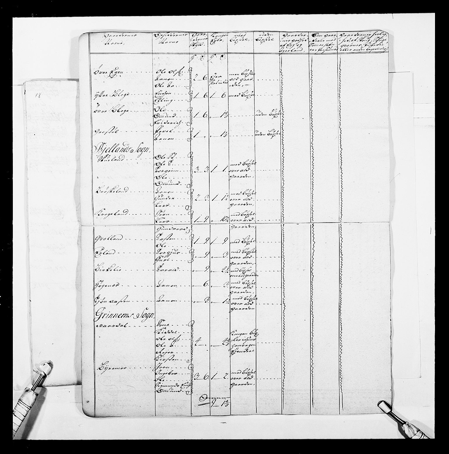 Stattholderembetet 1572-1771, AV/RA-EA-2870/Ek/L0040/0001: Jordebøker o.a. 1720-1728 vedkommende krongodset: / Krongods i Kristiansand bispedømme, 1726-1727, s. 90