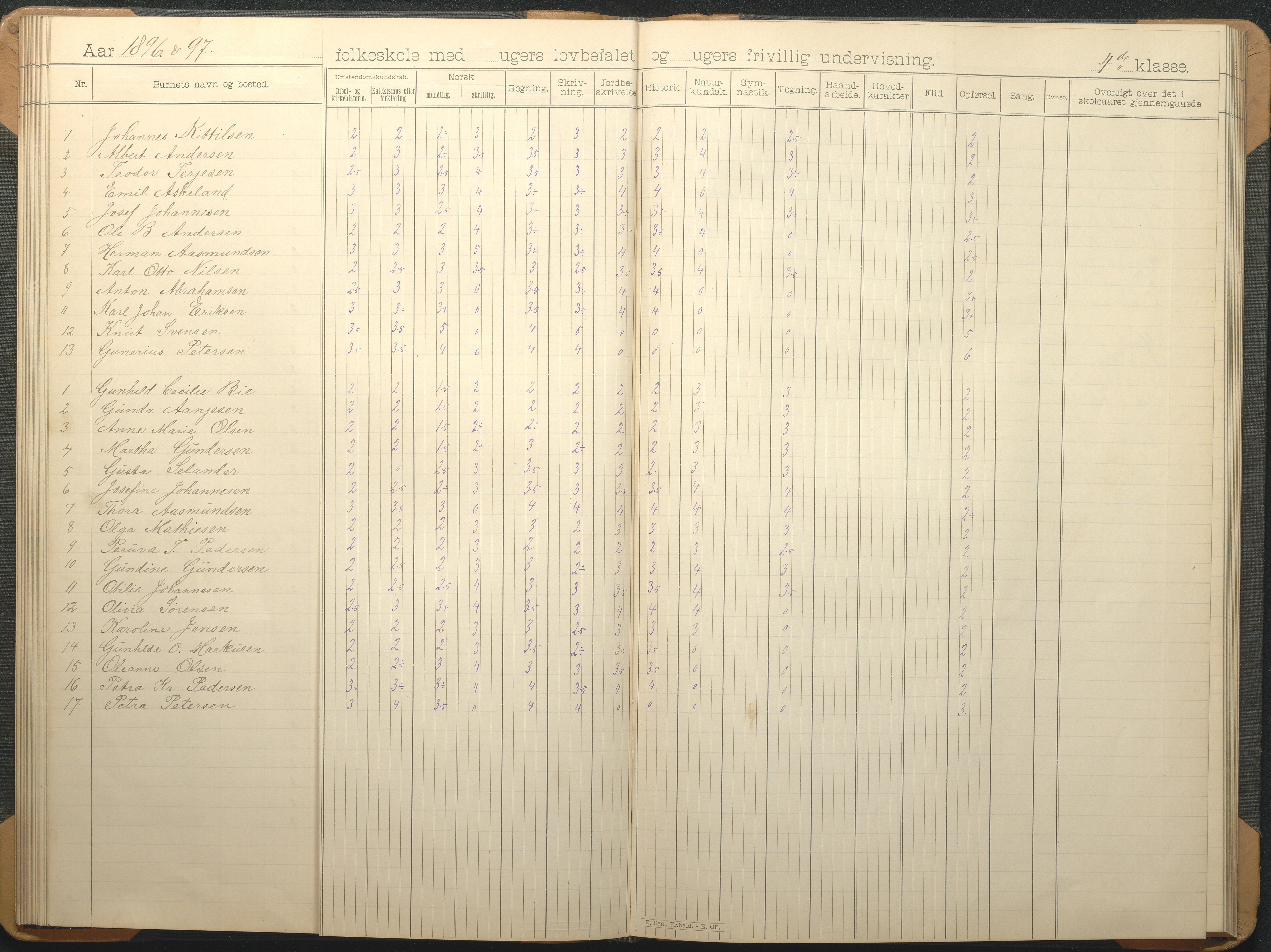 Øyestad kommune frem til 1979, AAKS/KA0920-PK/06/06G/L0009: Skoleprotokoll, 1891-1902