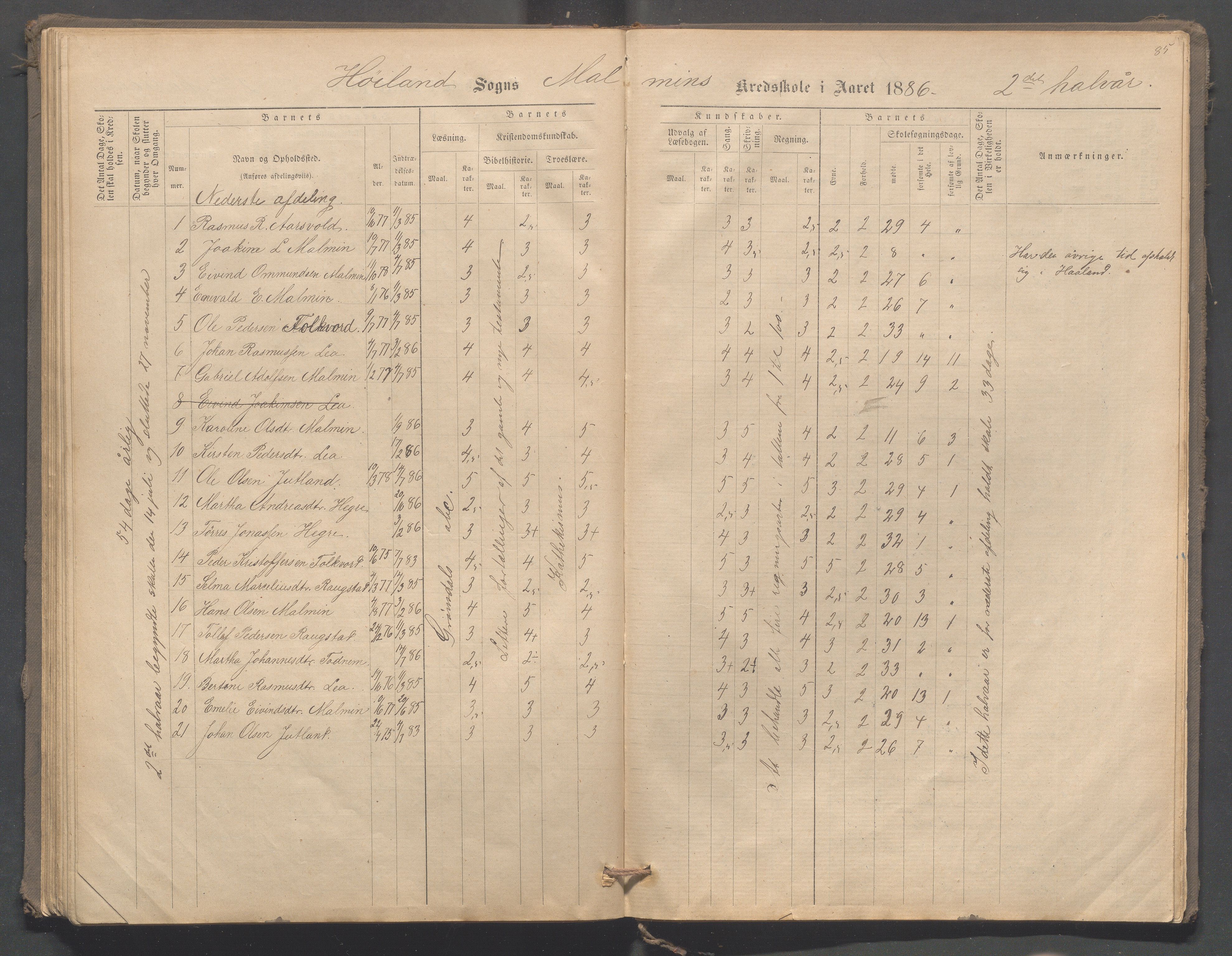 Høyland kommune - Malmheim skole, IKAR/K-100082/F/L0001: Skoleprotokoll, 1873-1888, s. 85