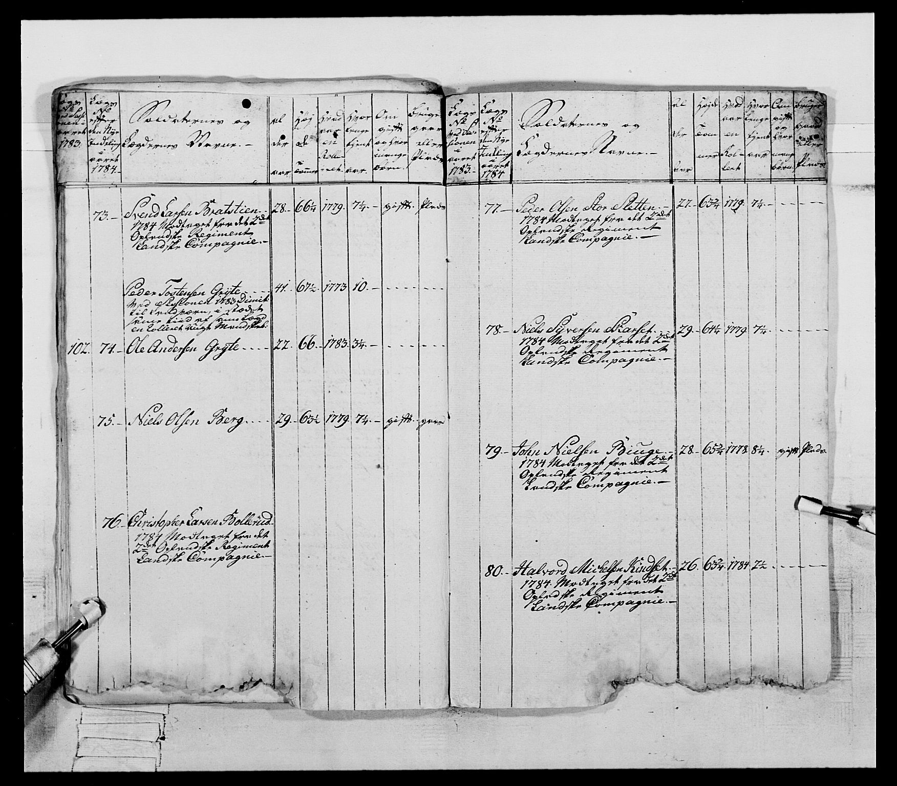 Generalitets- og kommissariatskollegiet, Det kongelige norske kommissariatskollegium, AV/RA-EA-5420/E/Eh/L0060: 1. Opplandske nasjonale infanteriregiment, 1786-1788, s. 180