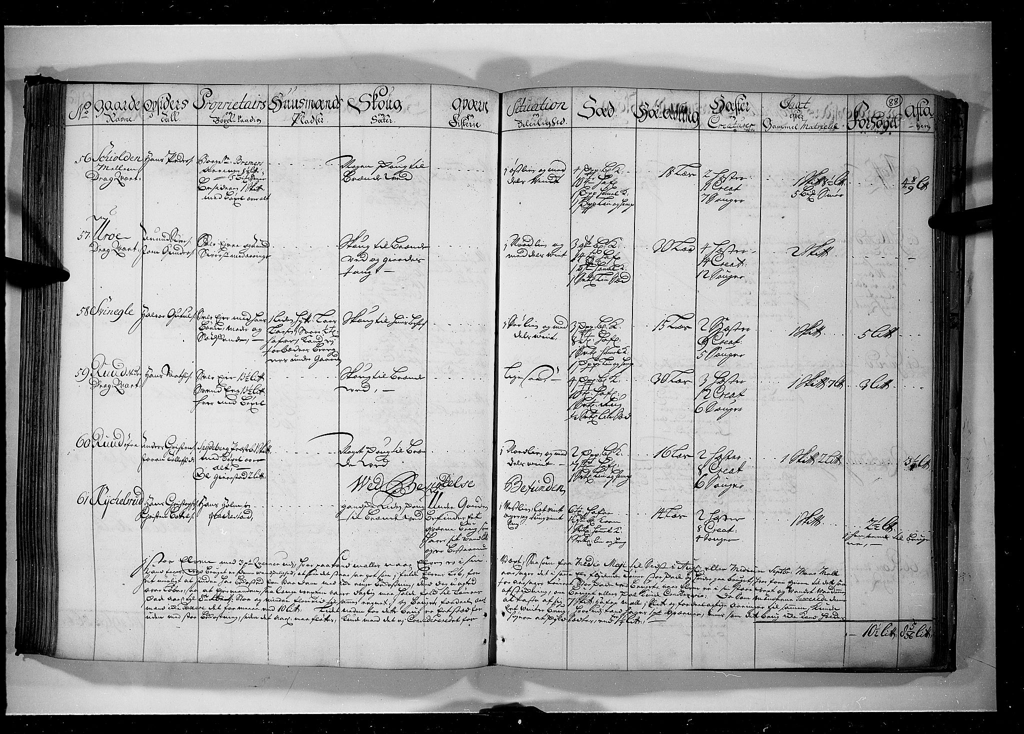 Rentekammeret inntil 1814, Realistisk ordnet avdeling, RA/EA-4070/N/Nb/Nbf/L0099: Rakkestad, Heggen og Frøland eksaminasjonsprotokoll, 1723, s. 87b-88a