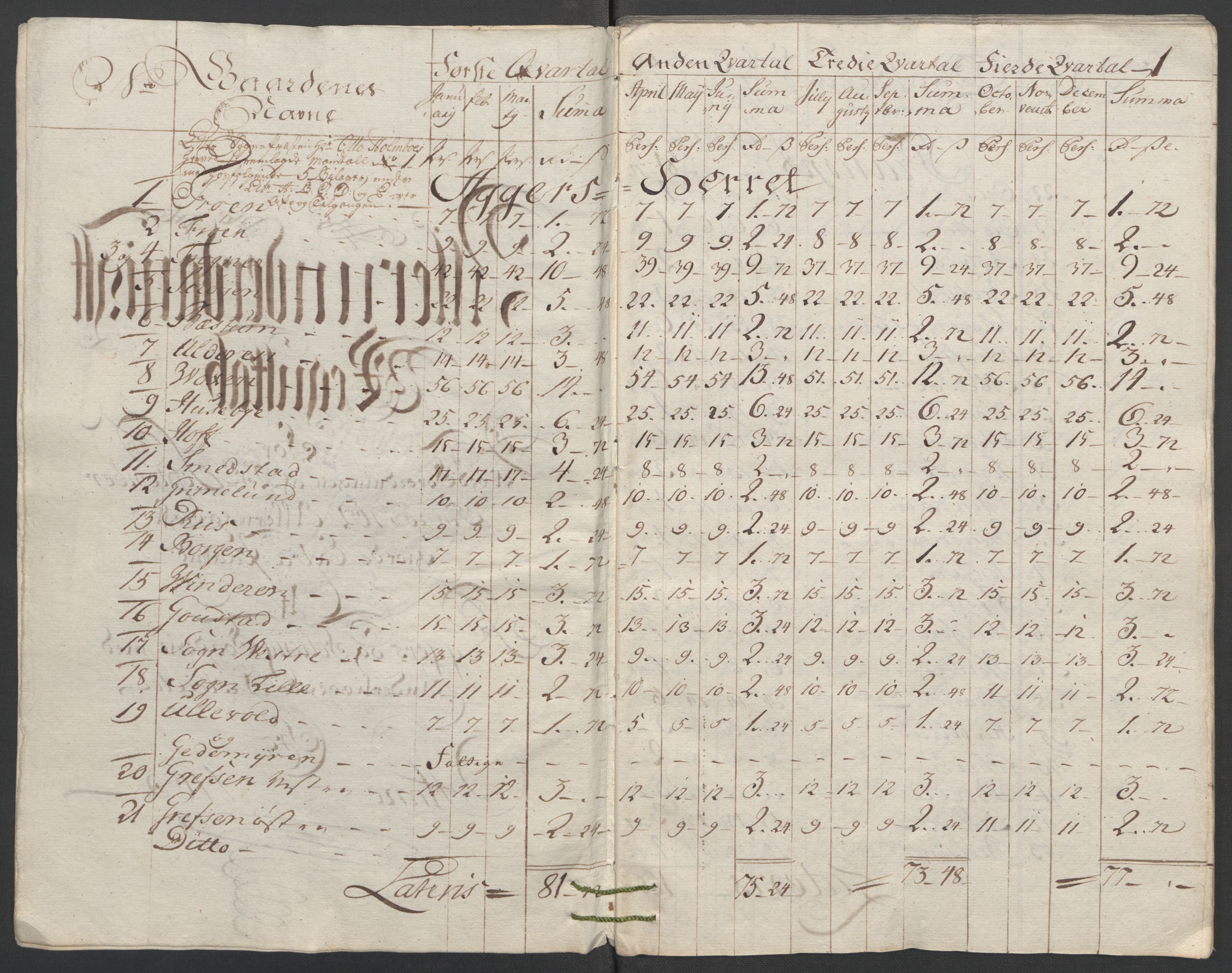 Rentekammeret inntil 1814, Reviderte regnskaper, Fogderegnskap, RA/EA-4092/R10/L0559: Ekstraskatten Aker og Follo, 1763, s. 7