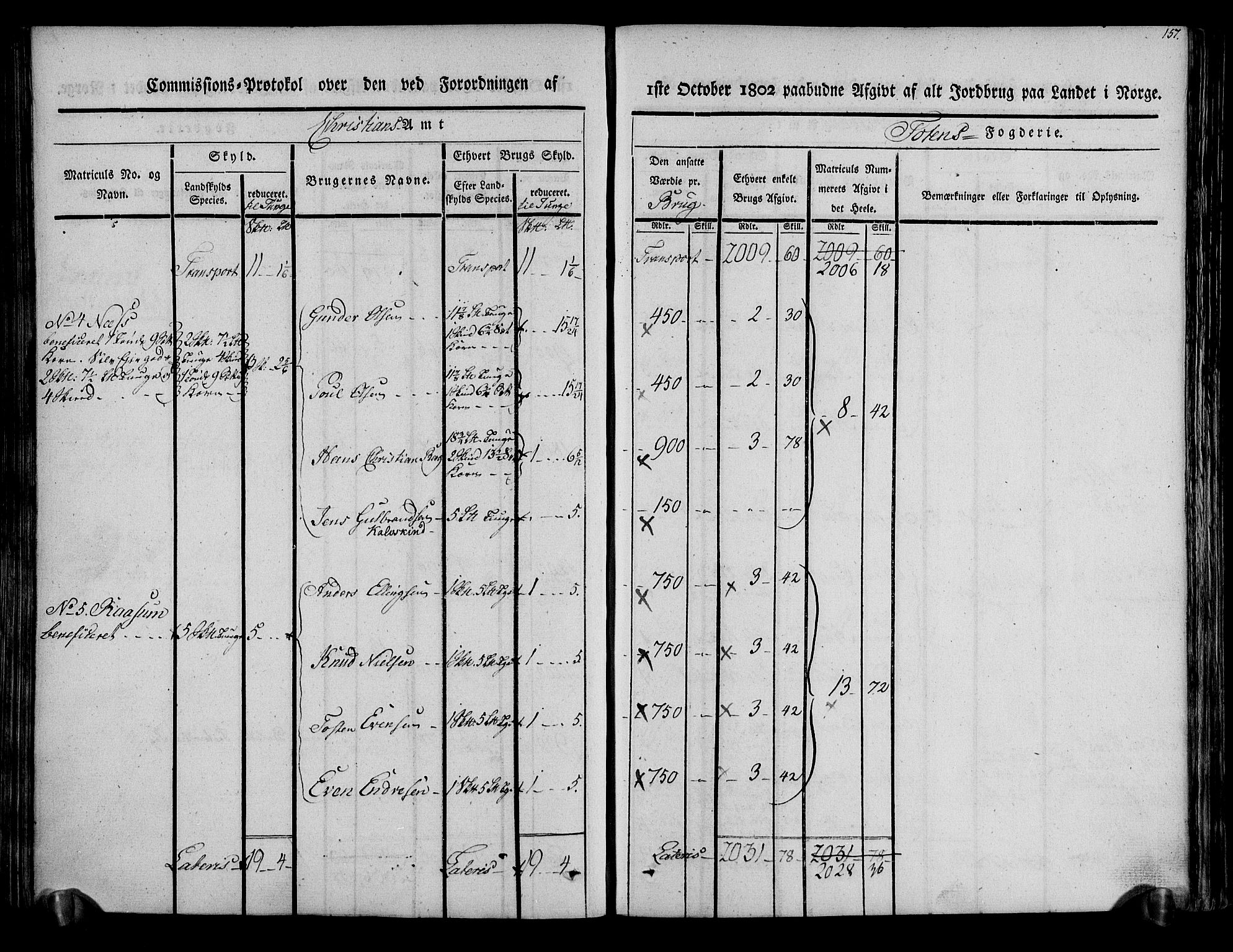 Rentekammeret inntil 1814, Realistisk ordnet avdeling, AV/RA-EA-4070/N/Ne/Nea/L0036: Toten fogderi. Kommisjonsprotokoll, 1803, s. 83