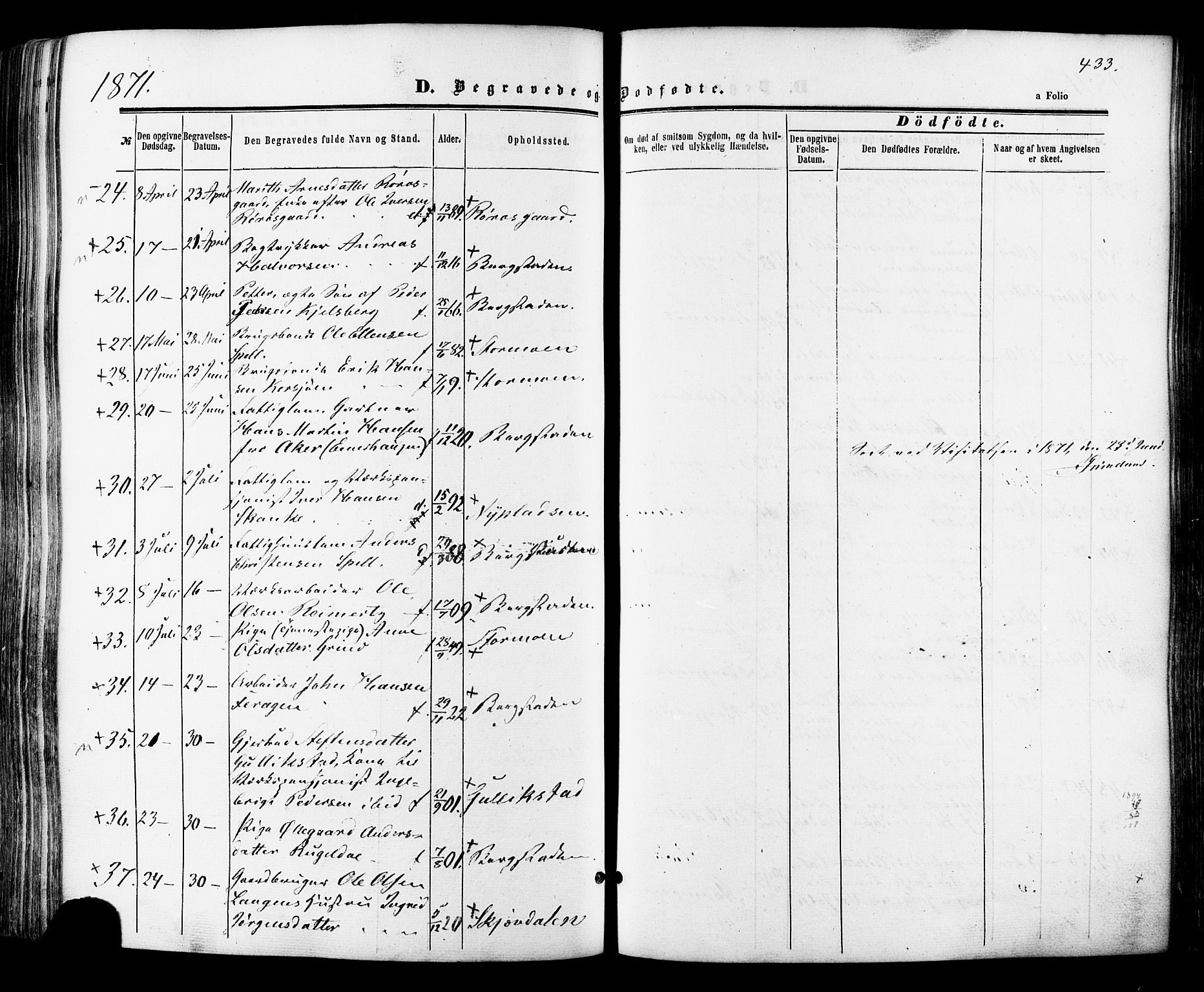 Ministerialprotokoller, klokkerbøker og fødselsregistre - Sør-Trøndelag, SAT/A-1456/681/L0932: Ministerialbok nr. 681A10, 1860-1878, s. 433