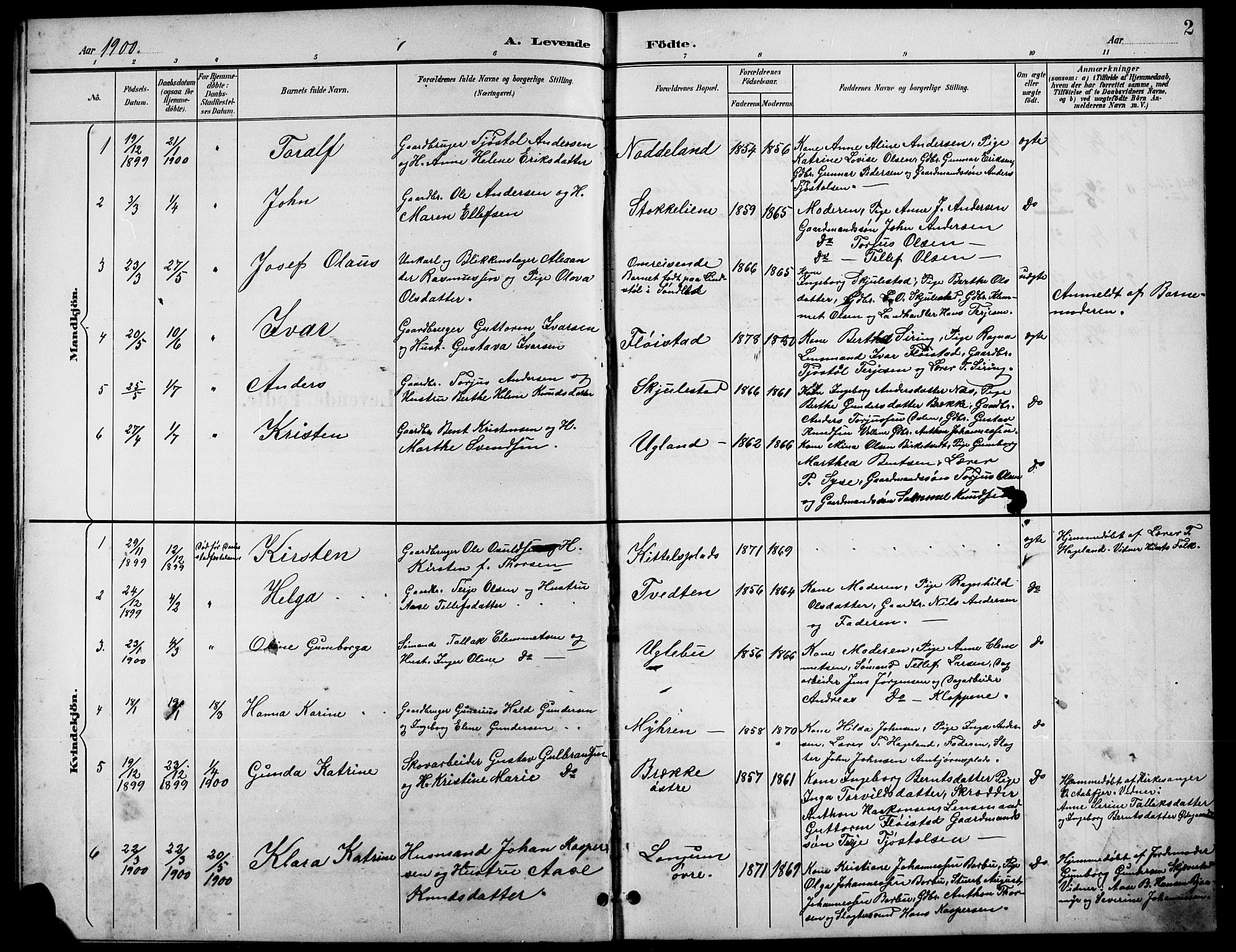 Austre Moland sokneprestkontor, AV/SAK-1111-0001/F/Fb/Fba/L0004: Klokkerbok nr. B 4a, 1897-1913, s. 2