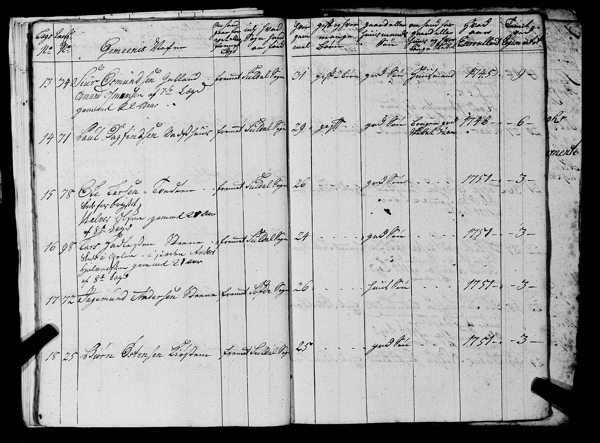 Fylkesmannen i Rogaland, AV/SAST-A-101928/99/3/325/325CA, 1655-1832, s. 4294