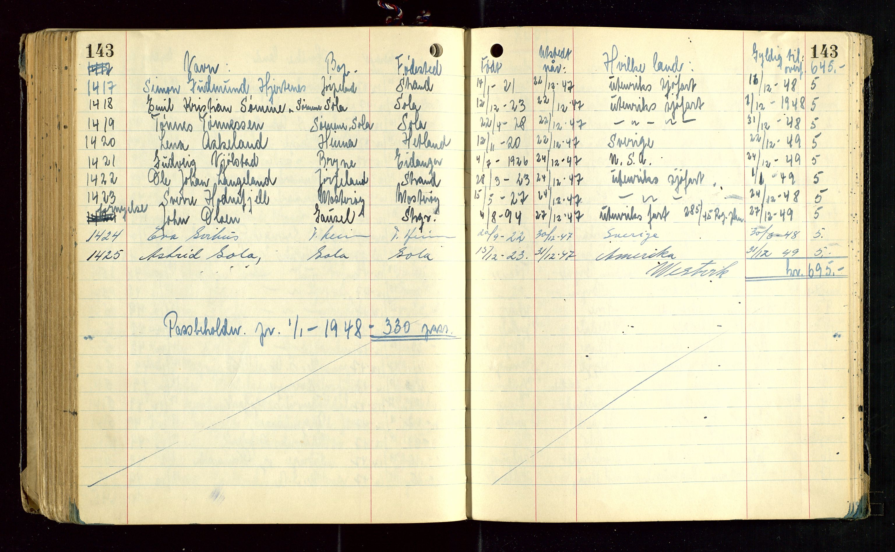 Rogaland politikammer, SAST/A-101403/K/Ka/L0001: Passprotokoll, 1945-1948, s. 143