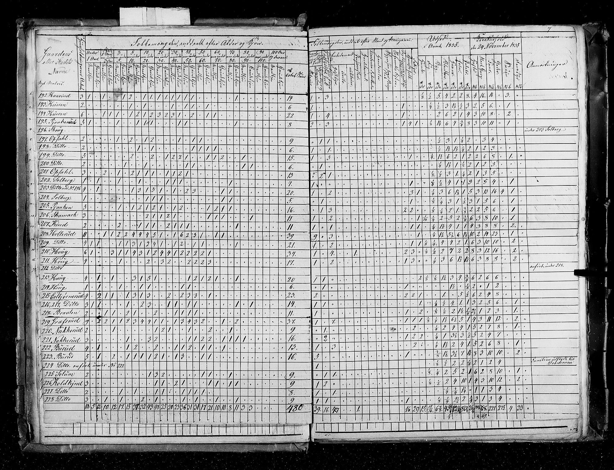 RA, Folketellingen 1835, bind 4: Buskerud amt og Jarlsberg og Larvik amt, 1835, s. 7