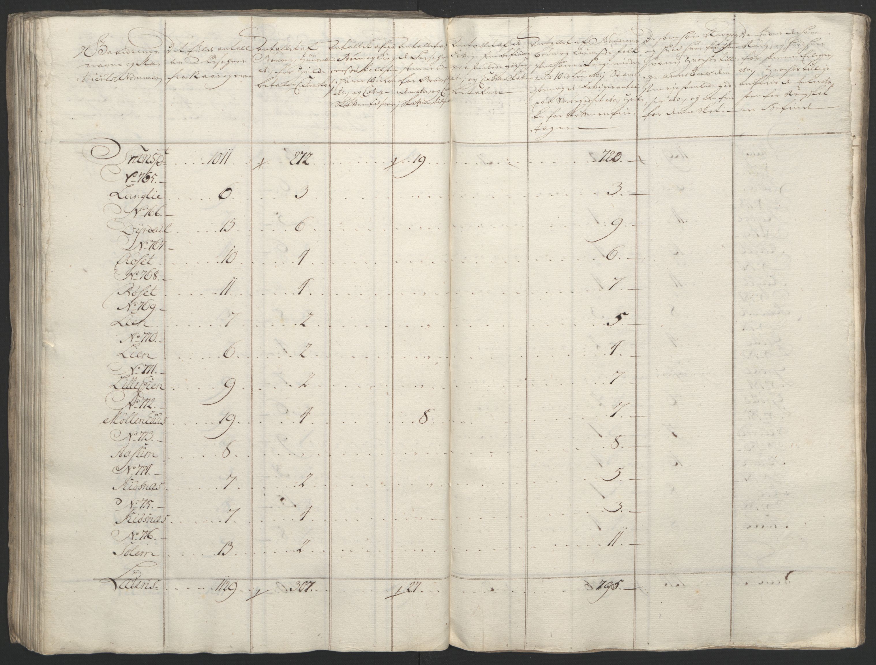 Rentekammeret inntil 1814, Reviderte regnskaper, Fogderegnskap, AV/RA-EA-4092/R61/L4180: Ekstraskatten Strinda og Selbu, 1762-1767, s. 164