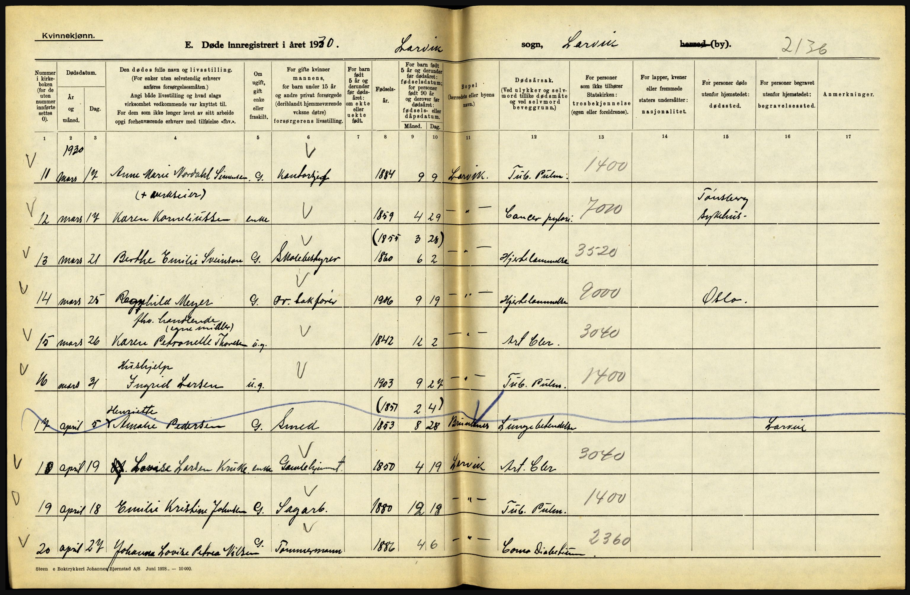 Statistisk sentralbyrå, Sosiodemografiske emner, Befolkning, AV/RA-S-2228/D/Df/Dfc/Dfcj/L0017: Vestfold. Telemark, 1930, s. 202