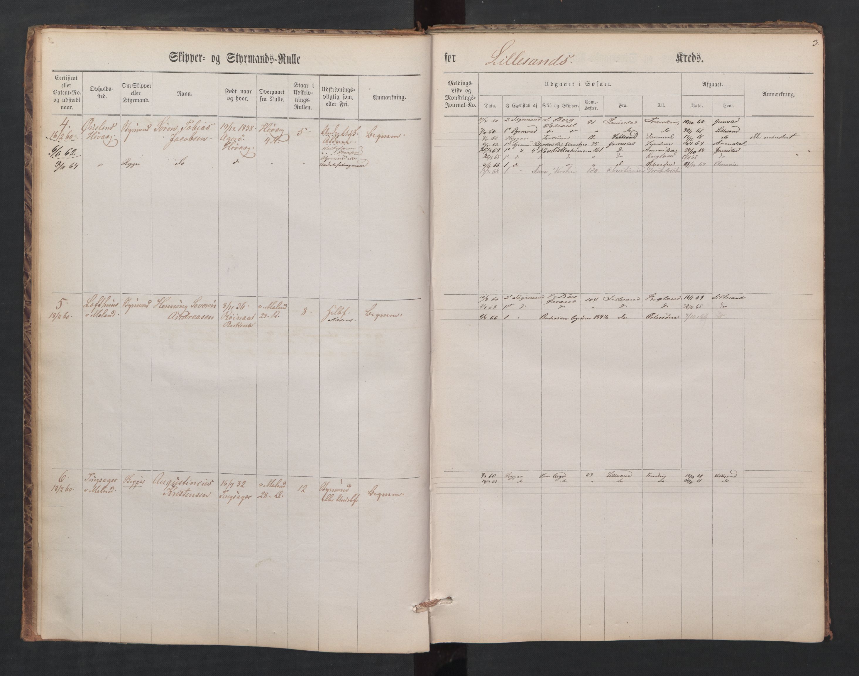 Lillesand mønstringskrets, SAK/2031-0014/F/Fc/L0001: Skipper- og styrmannsrulle nr 1-251 med register, W-21, 1860-1868, s. 14