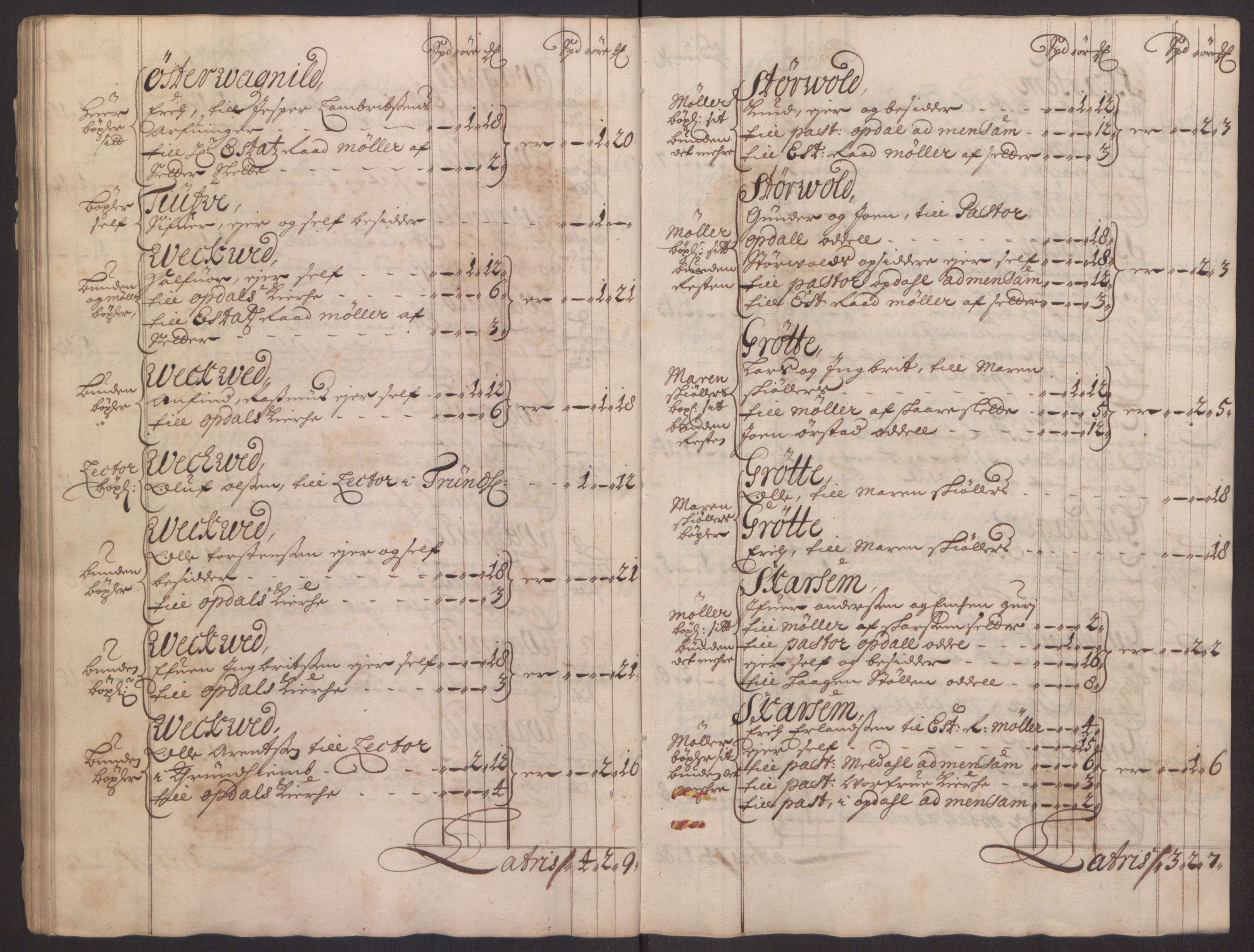 Rentekammeret inntil 1814, Reviderte regnskaper, Fogderegnskap, AV/RA-EA-4092/R60/L3944: Fogderegnskap Orkdal og Gauldal, 1694, s. 52