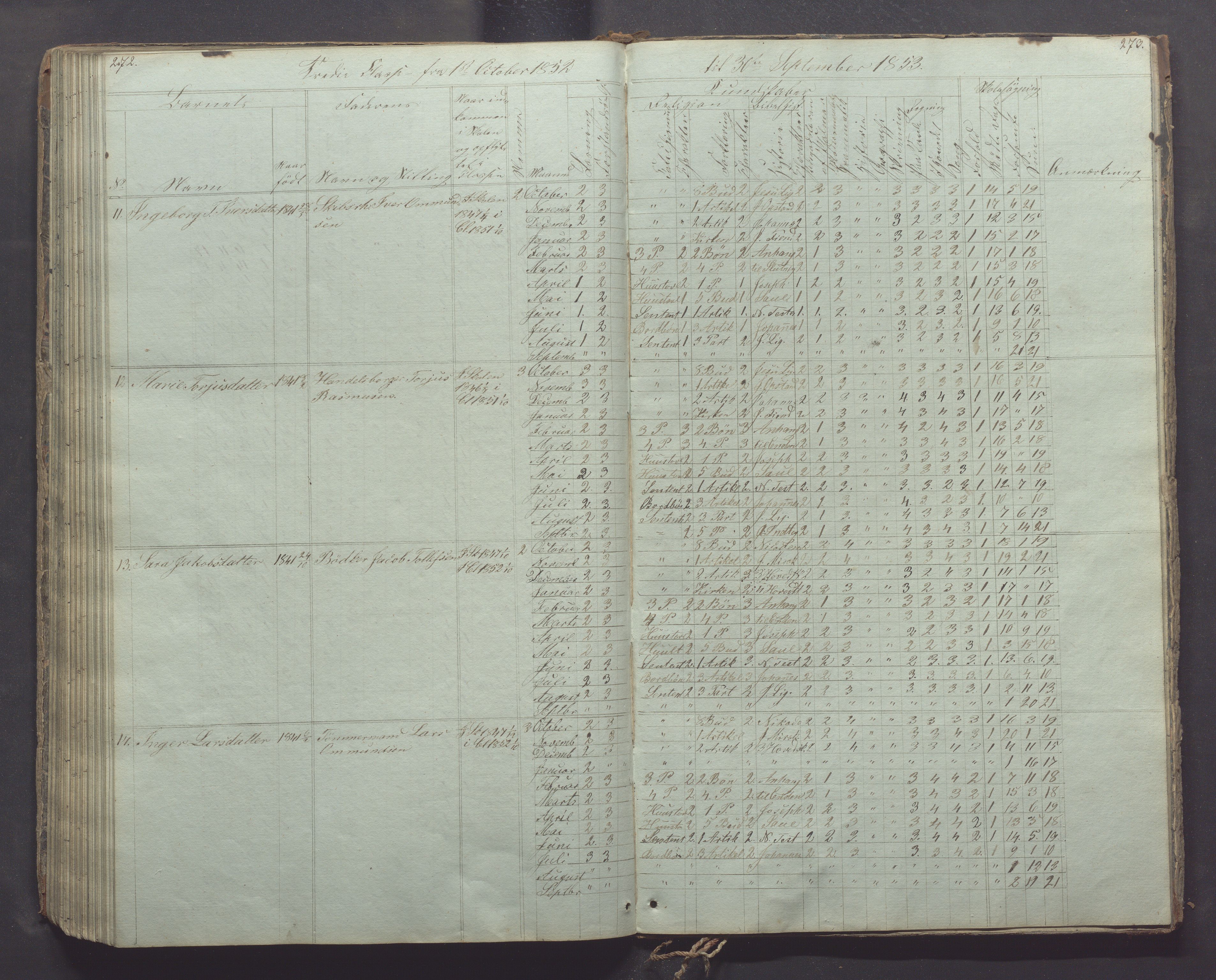 Egersund kommune (Ladested) - Egersund almueskole/folkeskole, IKAR/K-100521/H/L0003: Skoleprotokoll - Faste skole, øverste klasse, 1844-1853, s. 272-273