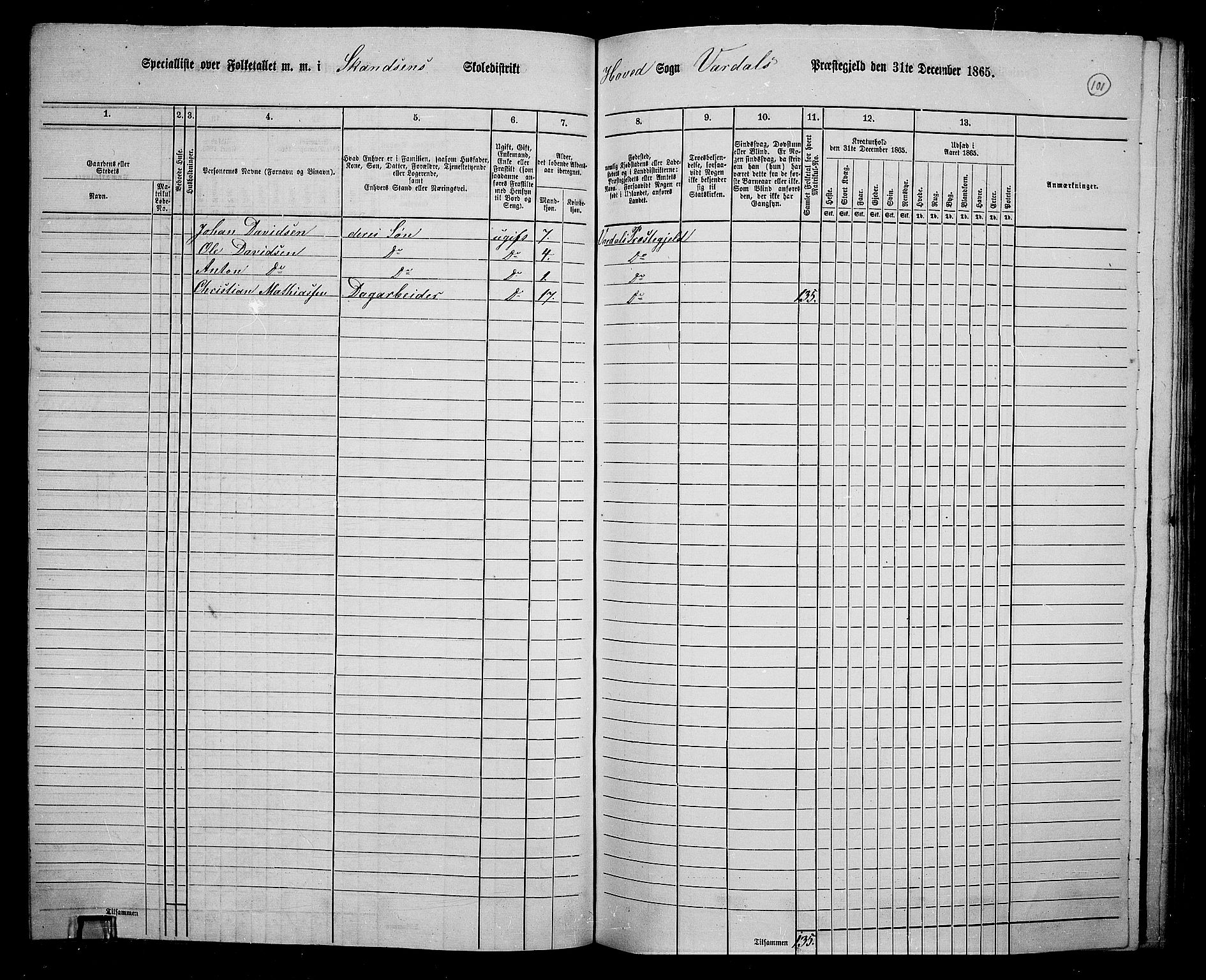 RA, Folketelling 1865 for 0527L Vardal prestegjeld, Vardal sokn og Hunn sokn, 1865, s. 91