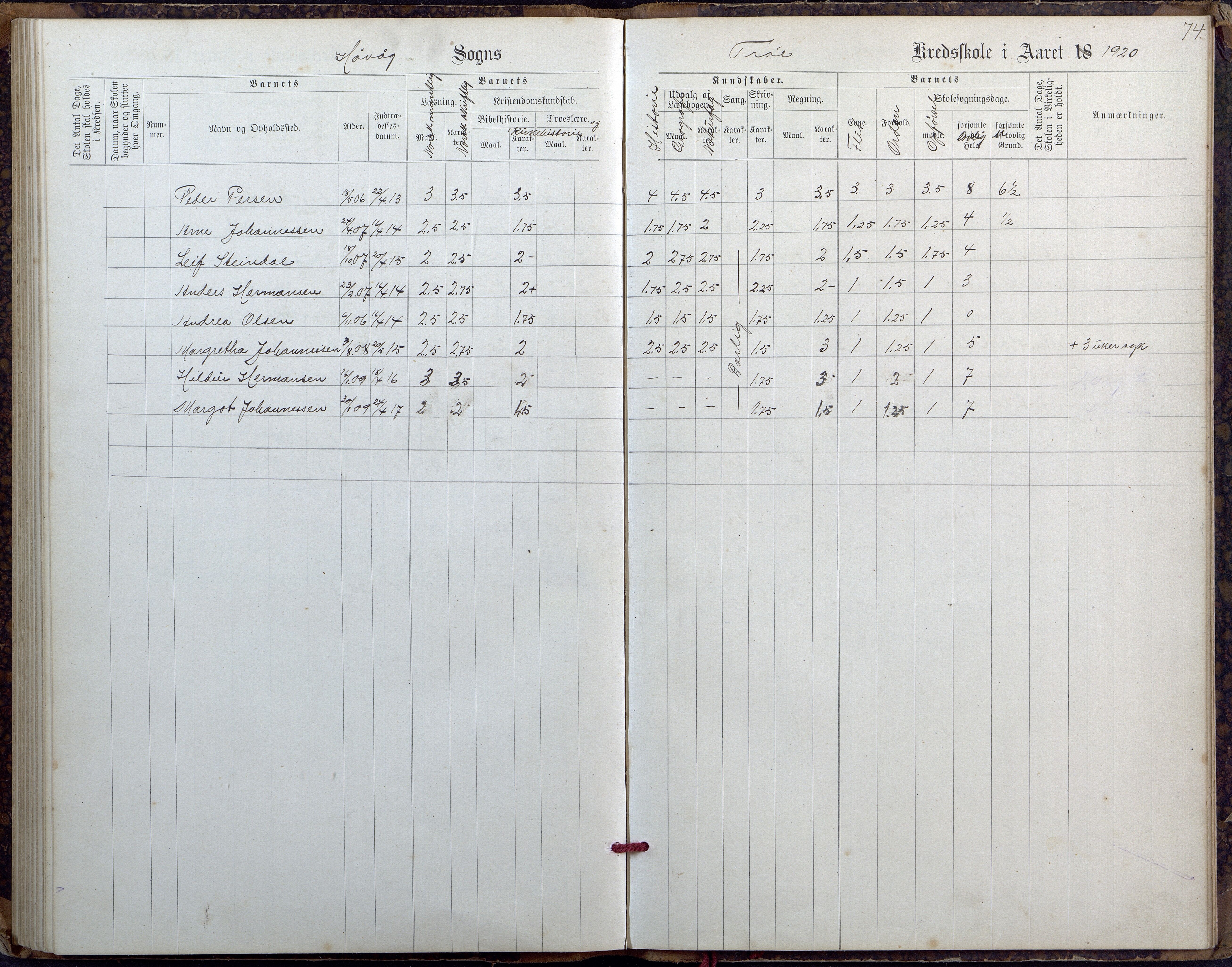 Høvåg kommune, AAMA/KA0927-PK/2/2/L0027: Østre og Vestre Vallesvær - Eksamens- og skolesøkningsprotokoll, 1900-1942, s. 74