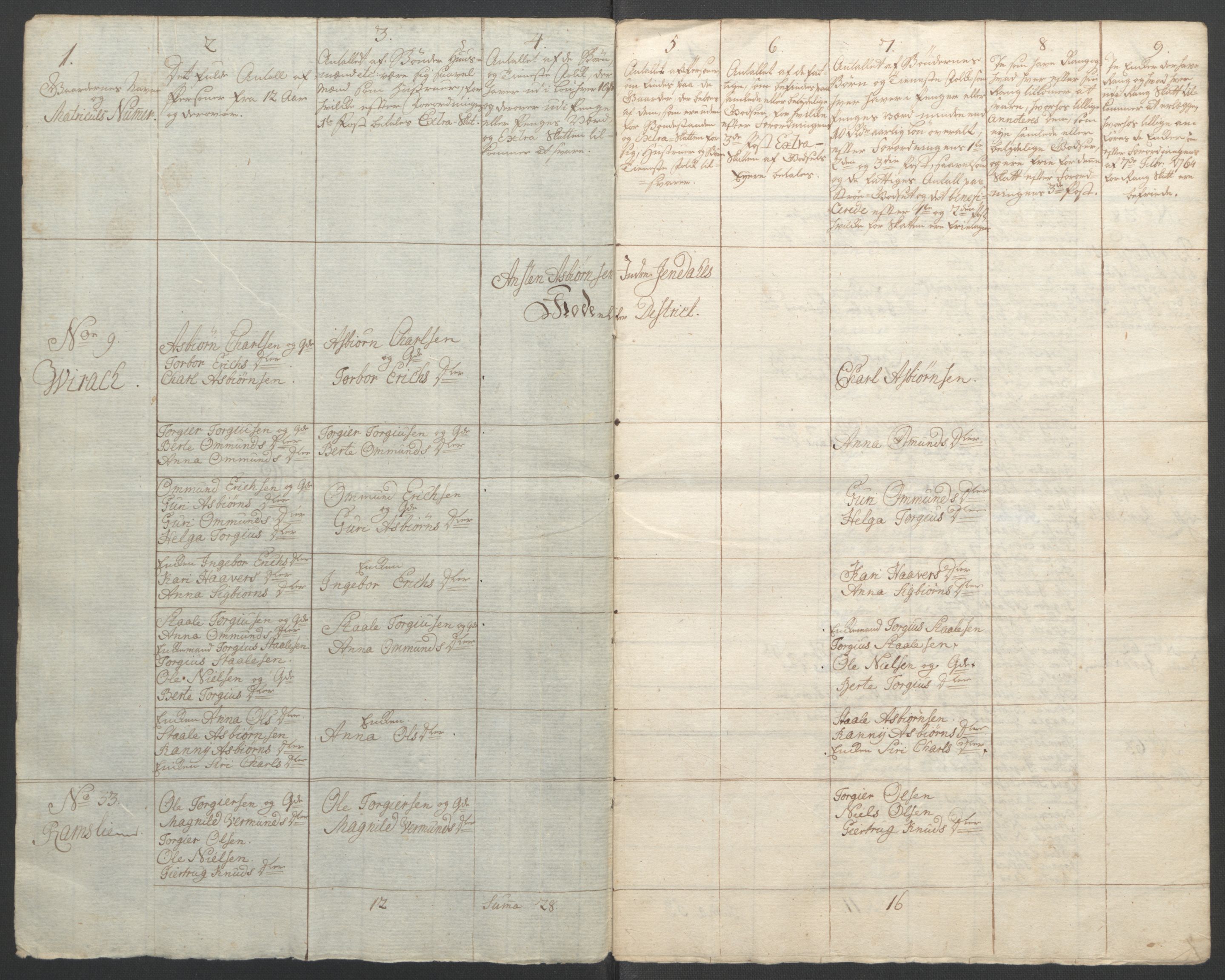 Rentekammeret inntil 1814, Reviderte regnskaper, Fogderegnskap, AV/RA-EA-4092/R46/L2836: Ekstraskatten Jæren og Dalane, 1764-1766, s. 213