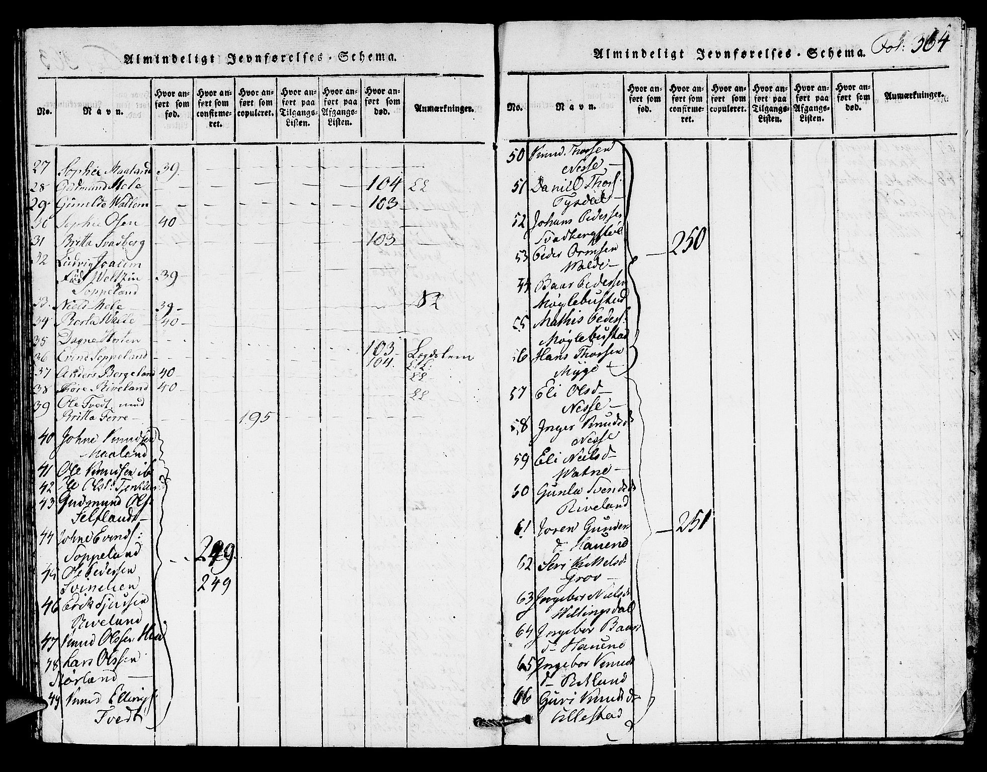 Hjelmeland sokneprestkontor, AV/SAST-A-101843/01/V/L0002: Klokkerbok nr. B 2, 1816-1841, s. 364